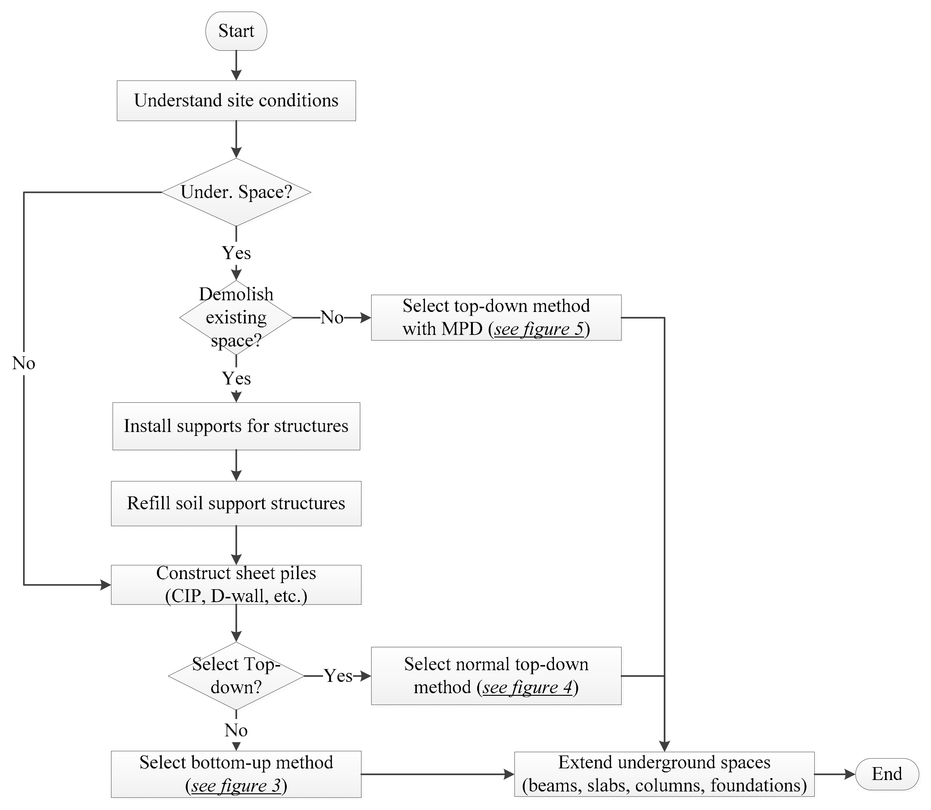 Sustainability 12 00975 g002 Sustainability 12 00975 g002