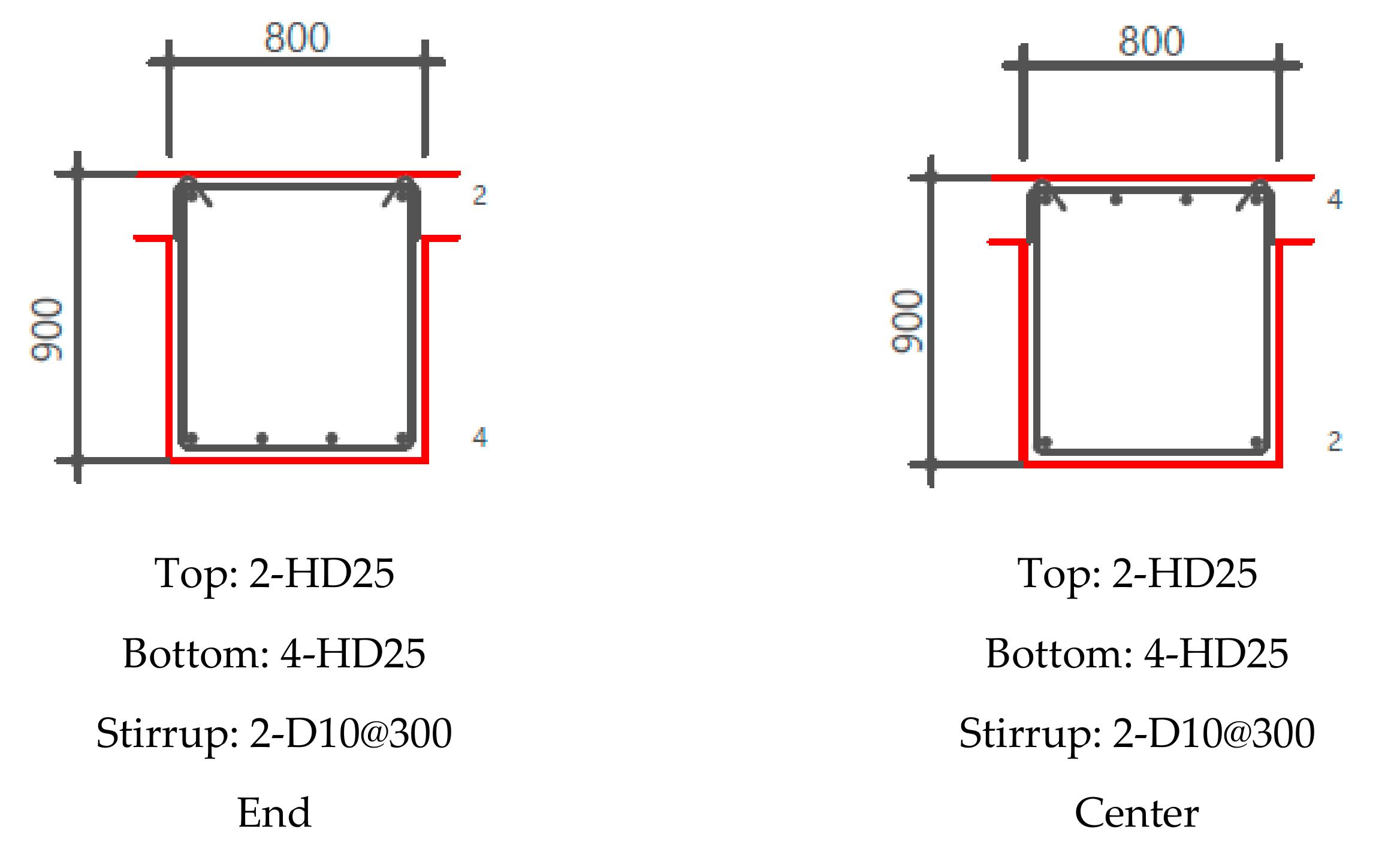 Sustainability 12 00975 g008 Sustainability 12 00975 g008