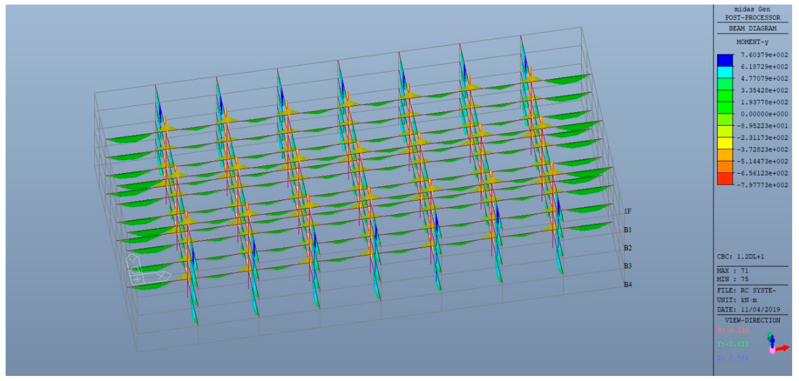 Sustainability 12 00975 g009 Sustainability 12 00975 g009
