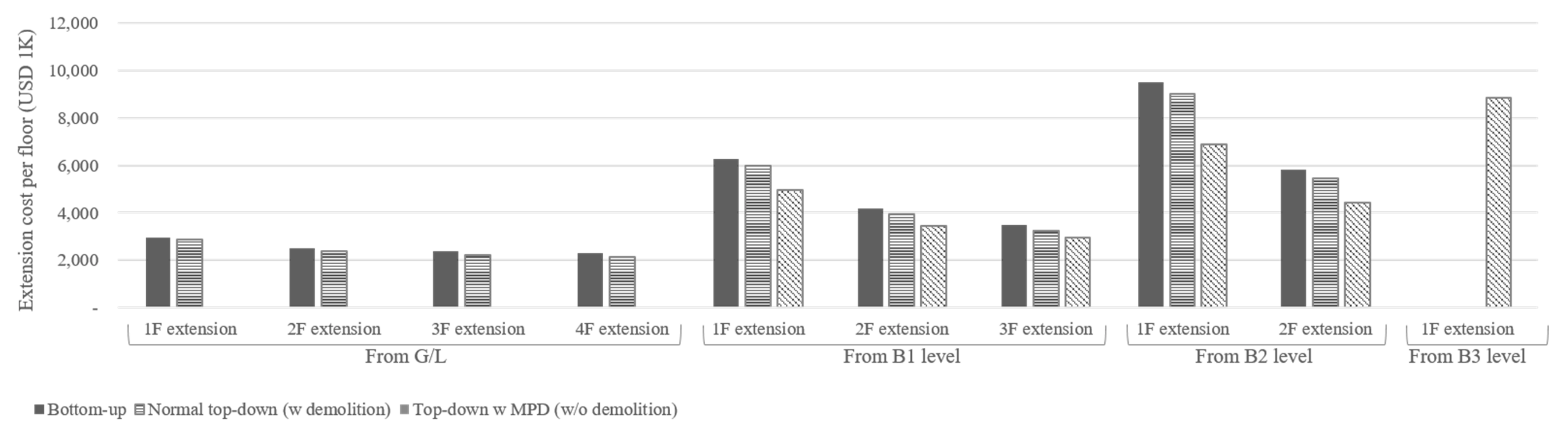 Sustainability 12 00975 g010 Sustainability 12 00975 g010