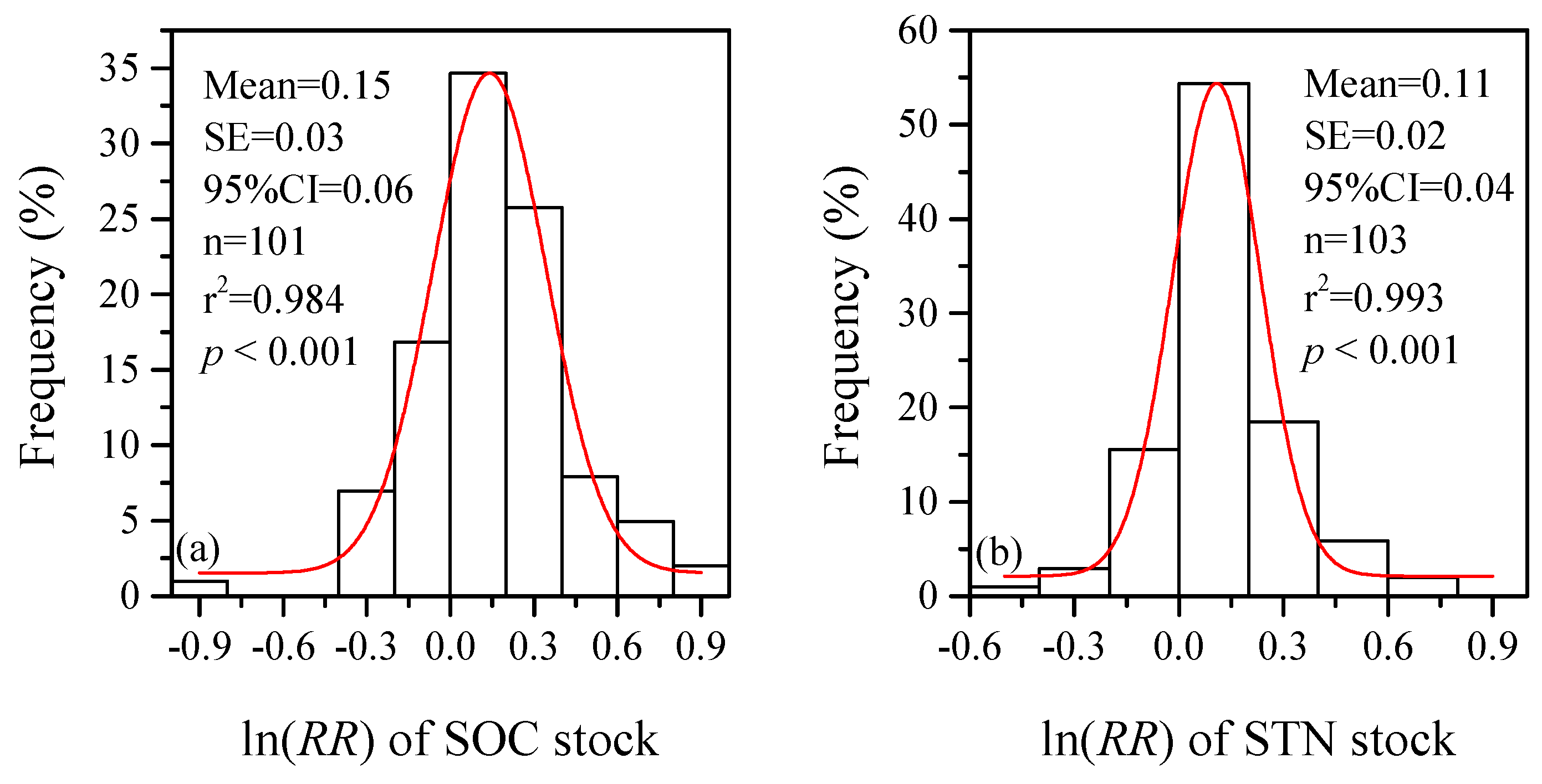 Sustainability 12 00977 g002