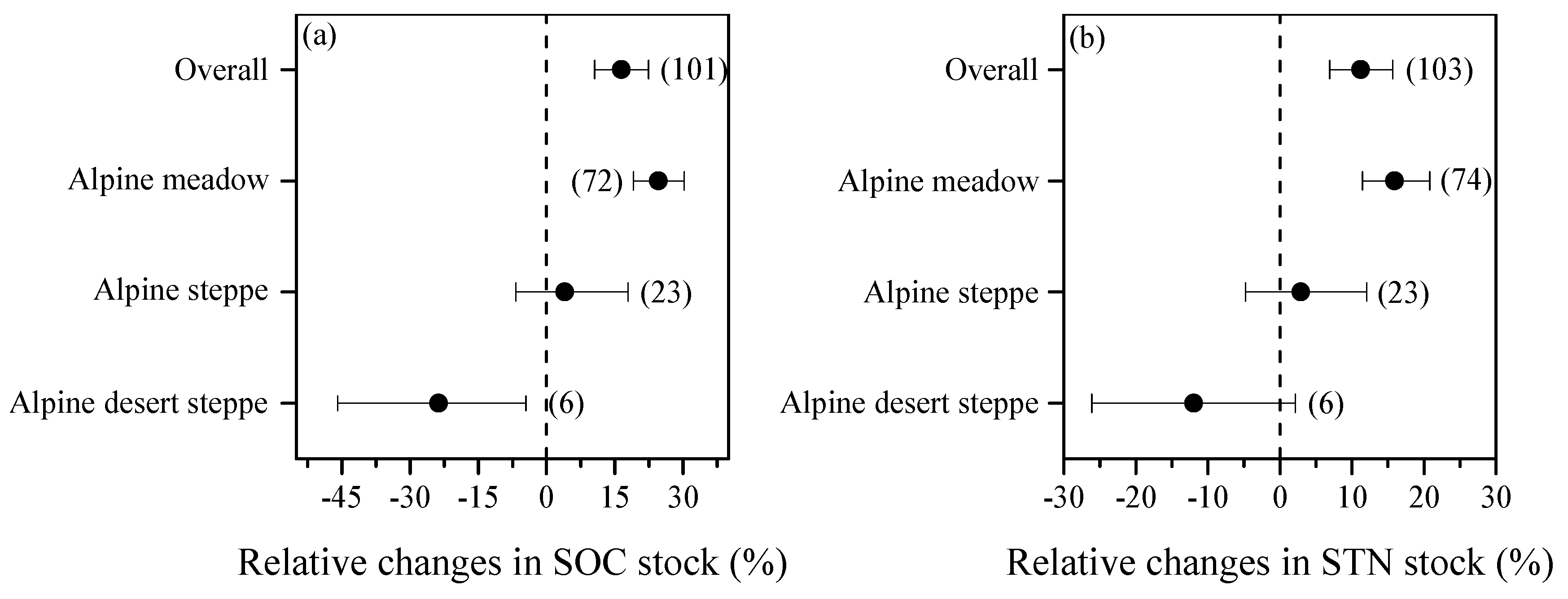 Sustainability 12 00977 g003