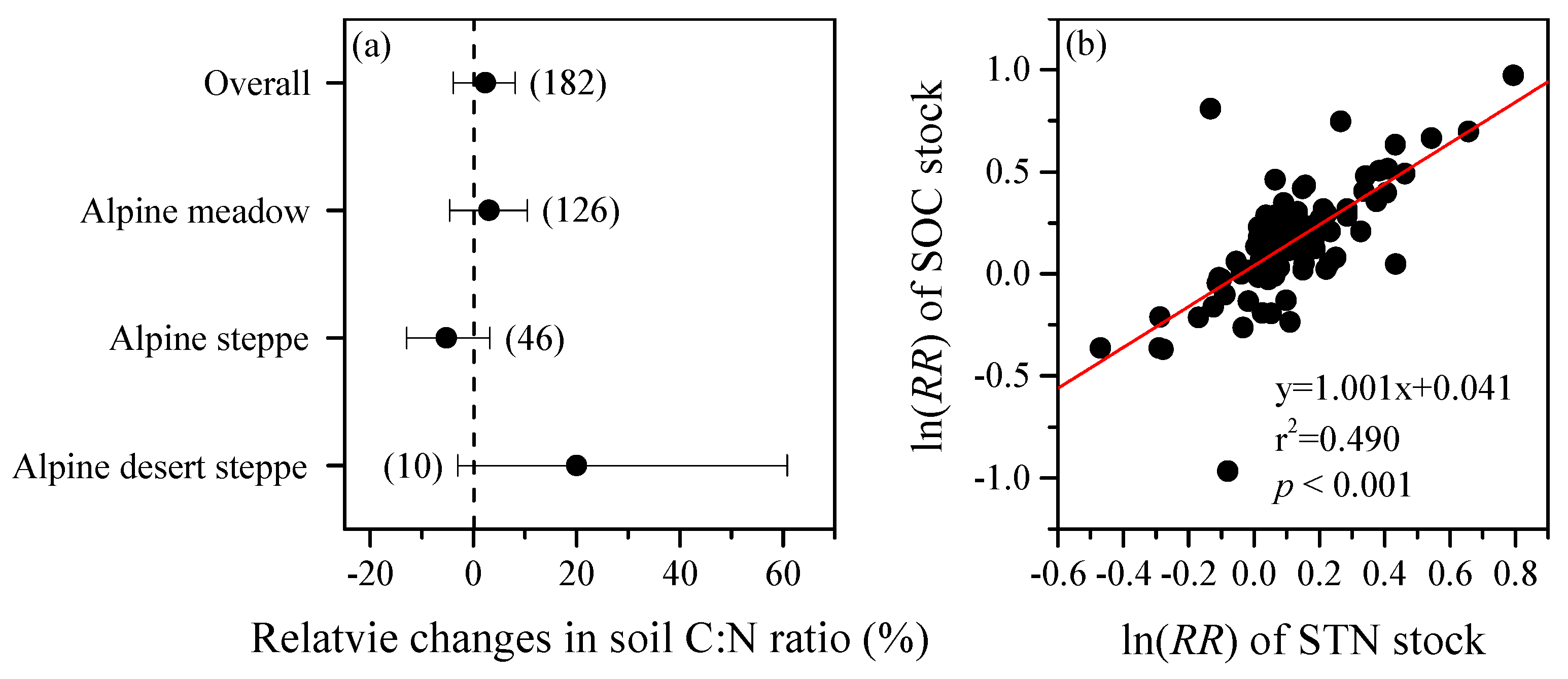 Sustainability 12 00977 g004