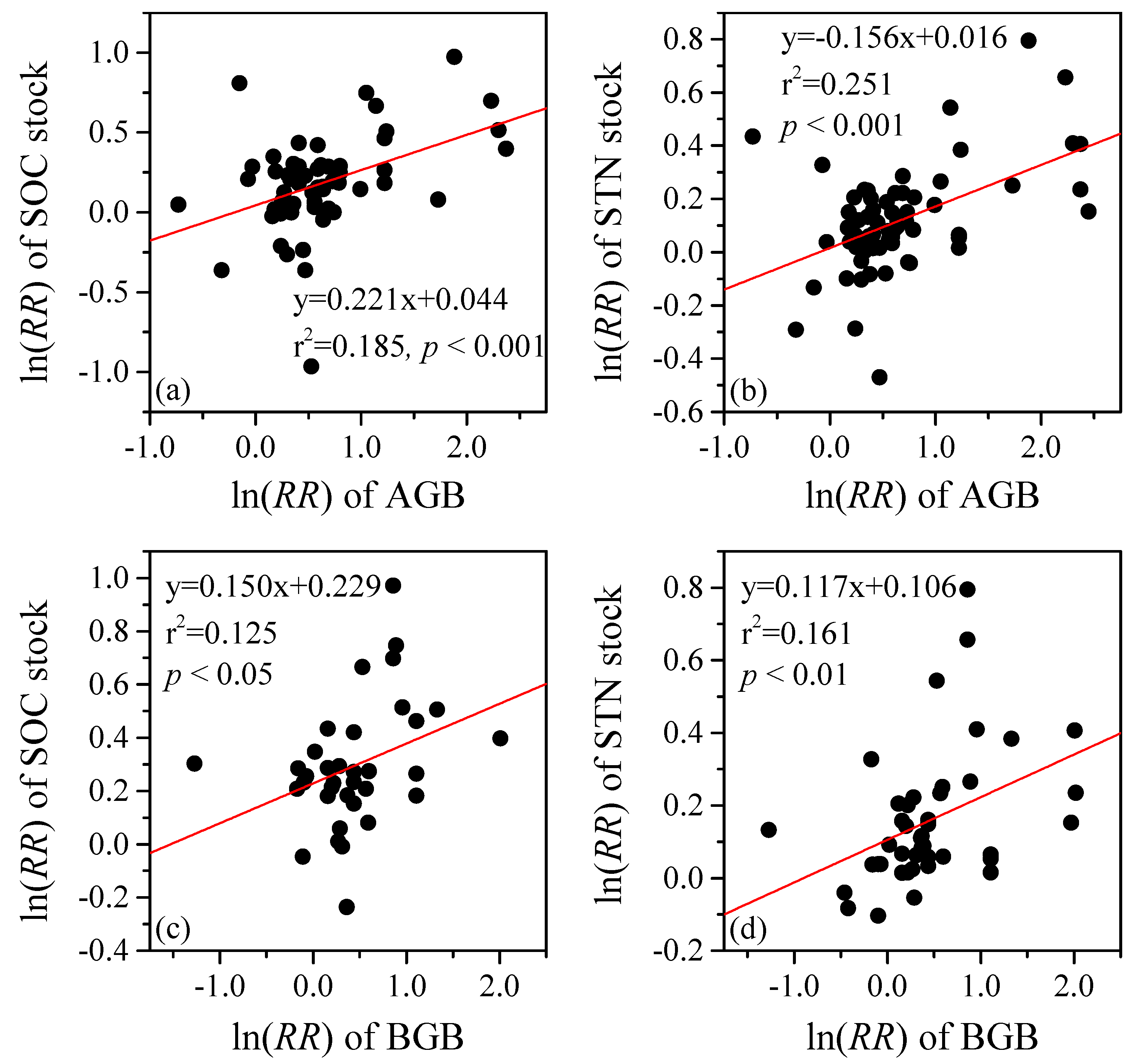 Sustainability 12 00977 g005
