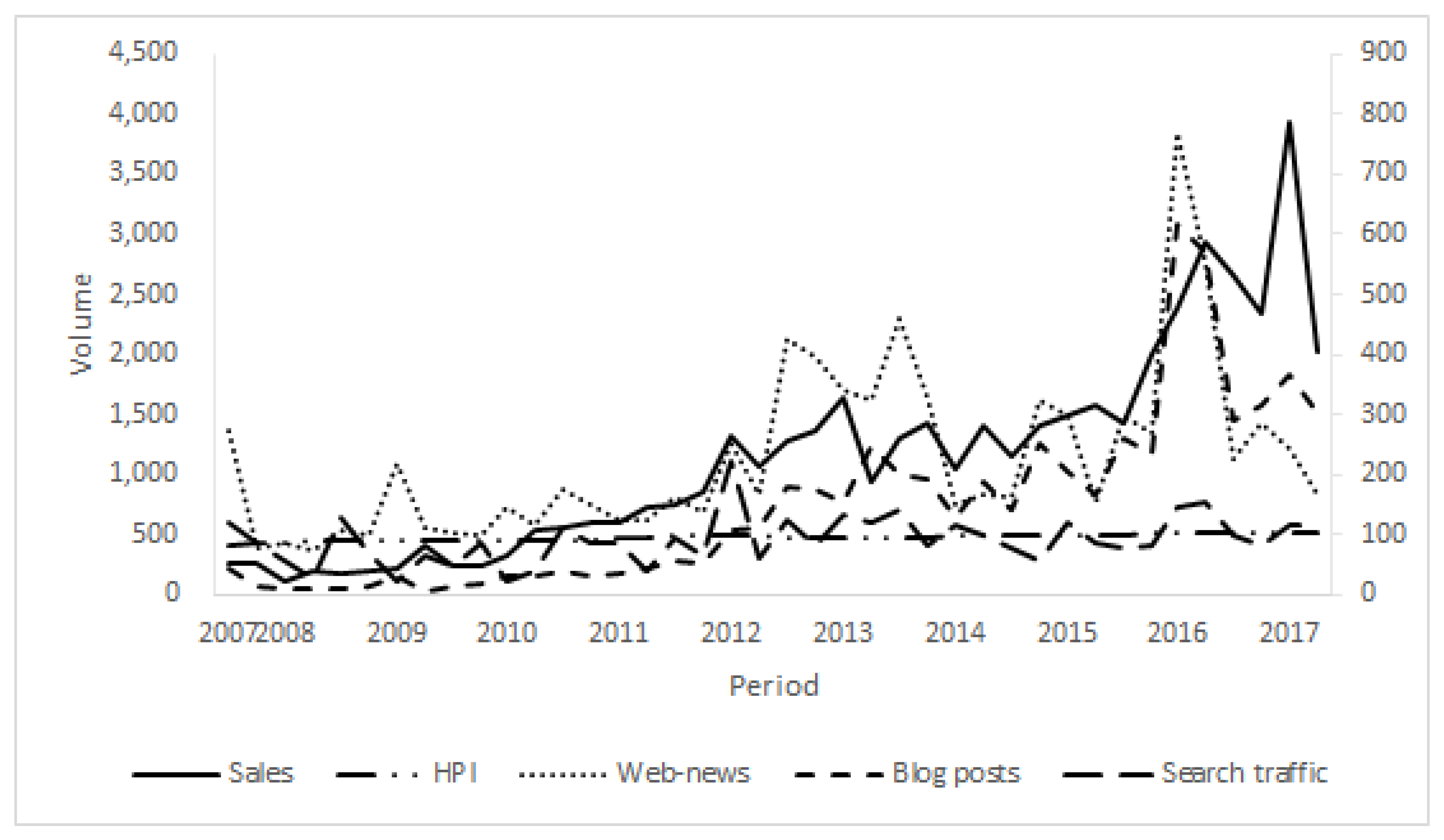 Sustainability 12 00979 g001