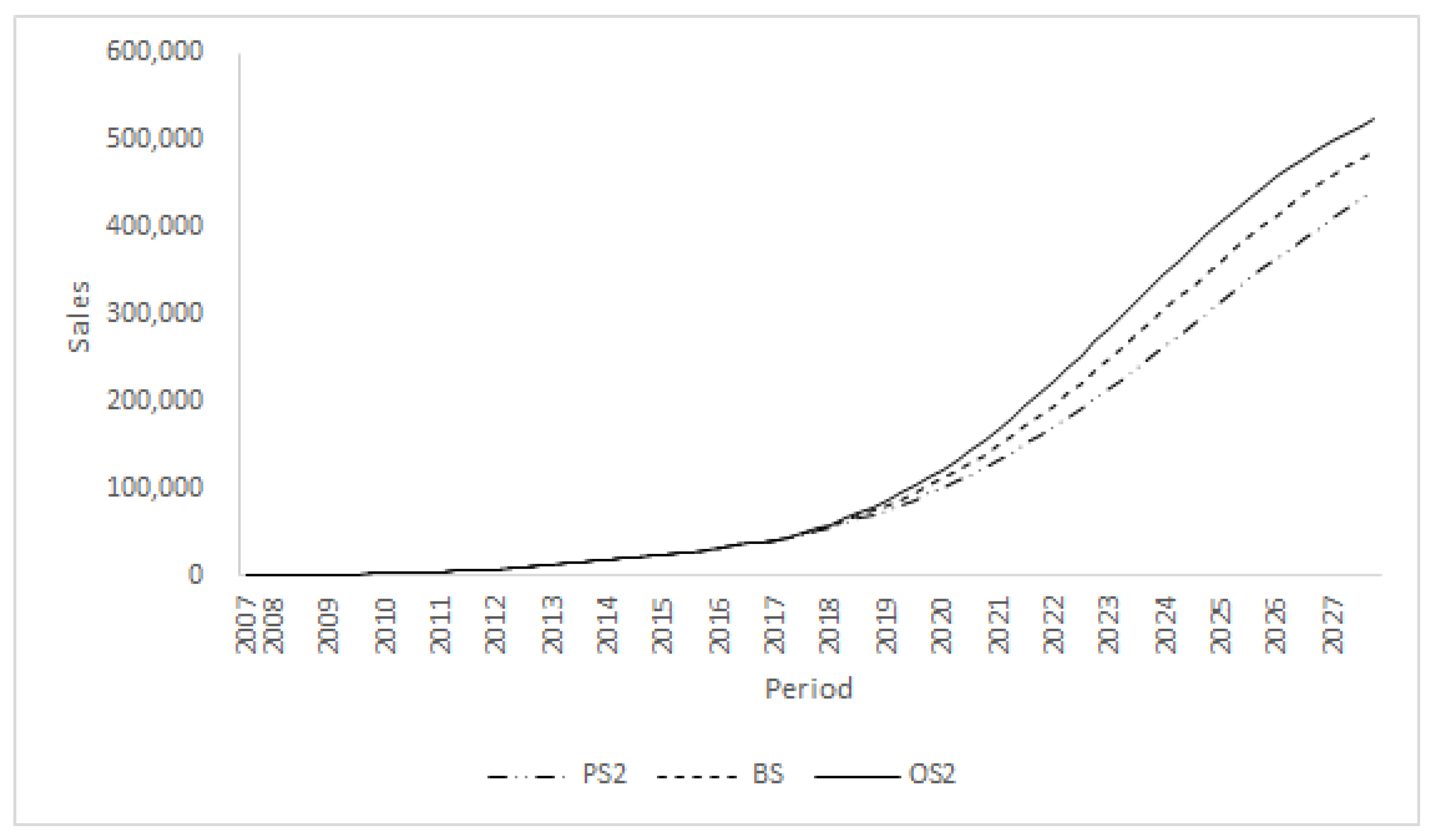 Sustainability 12 00979 g004