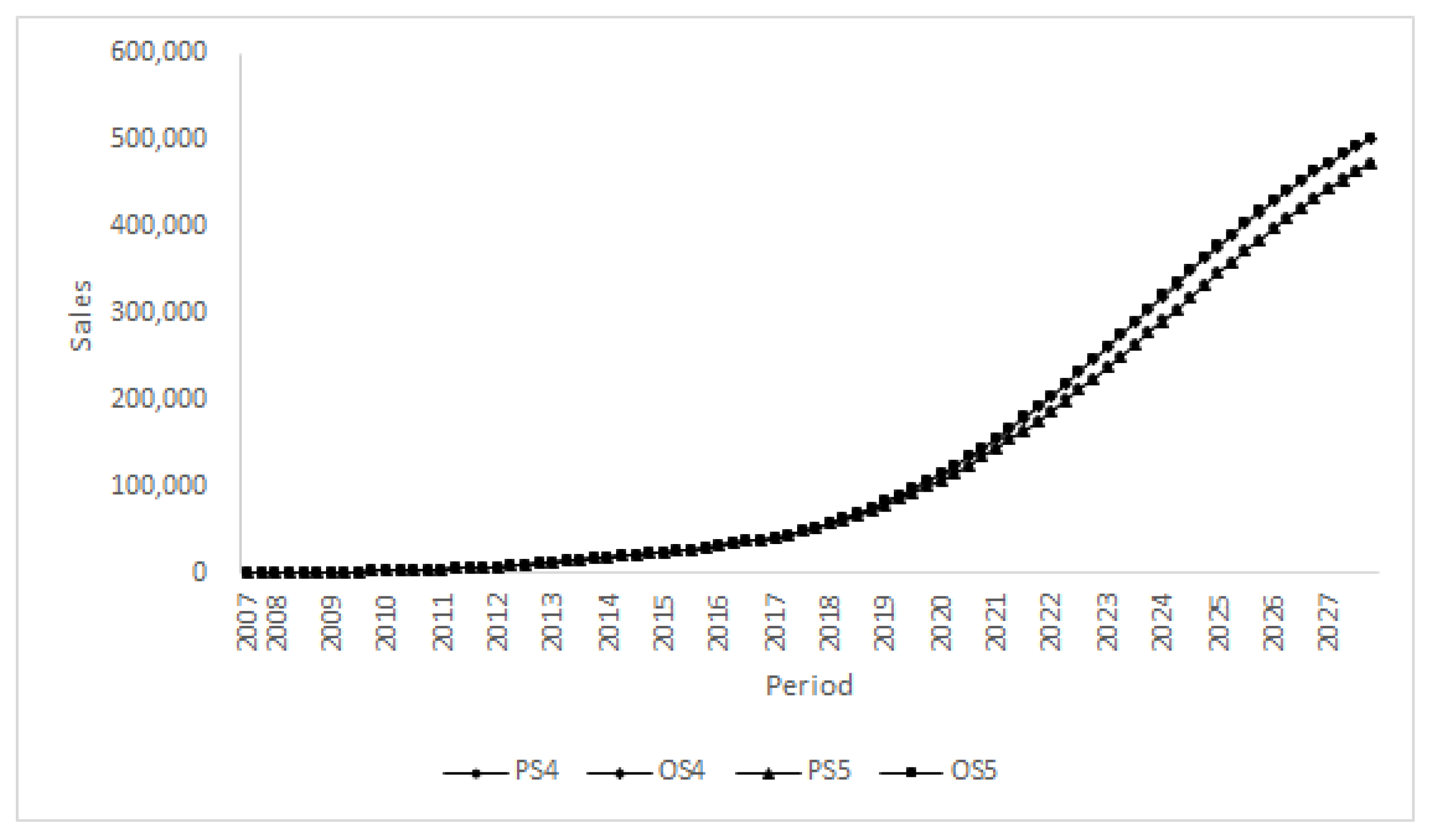 Sustainability 12 00979 g005