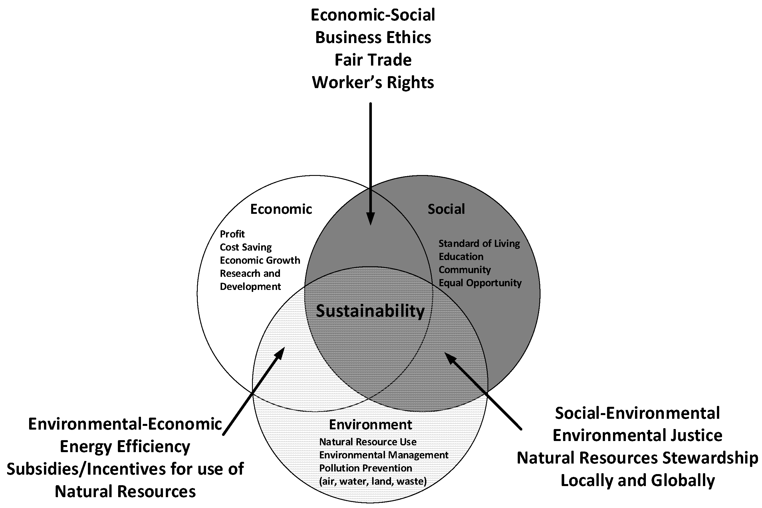 Sustainability 12 00981 g001