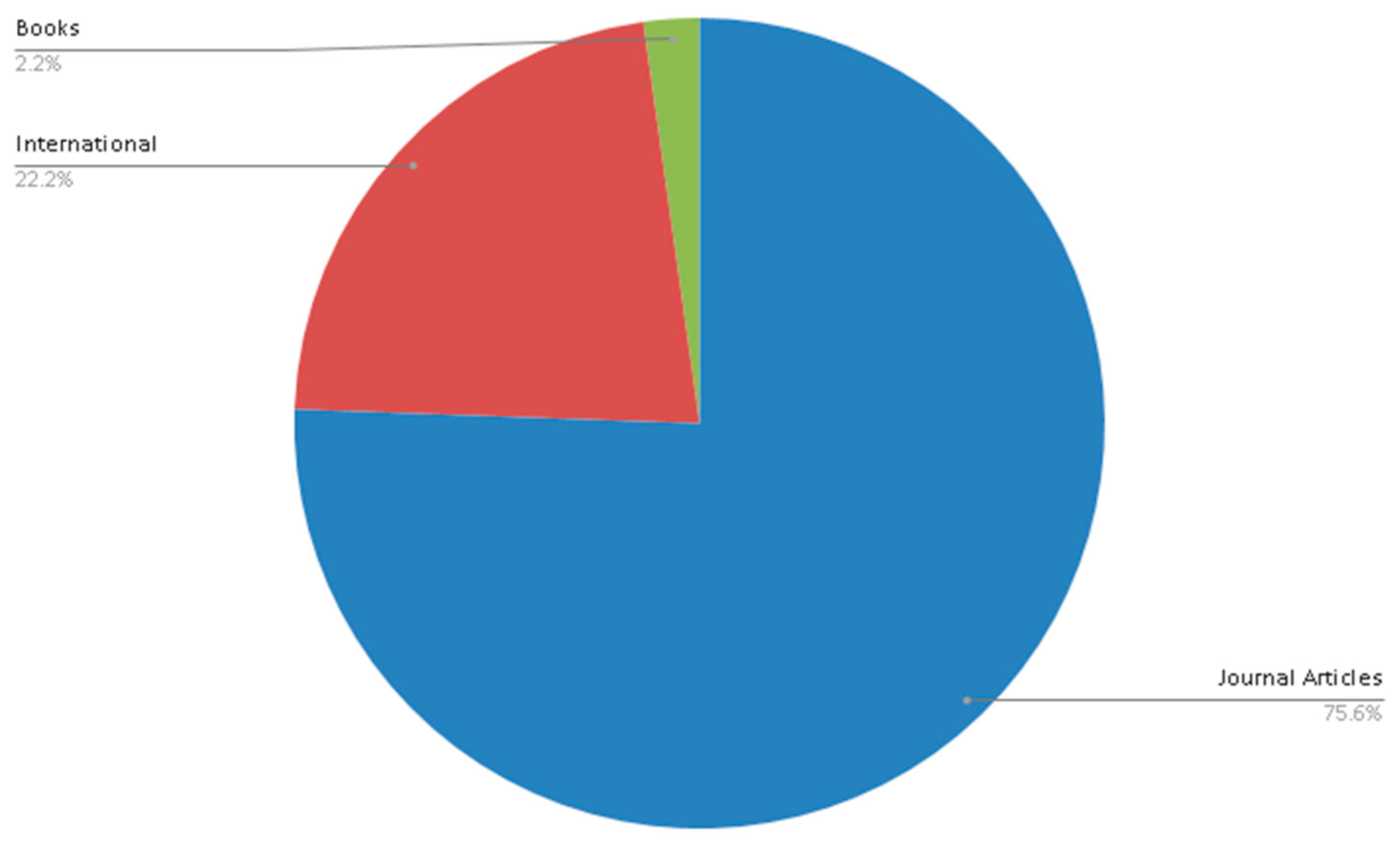 Sustainability 12 00981 g002