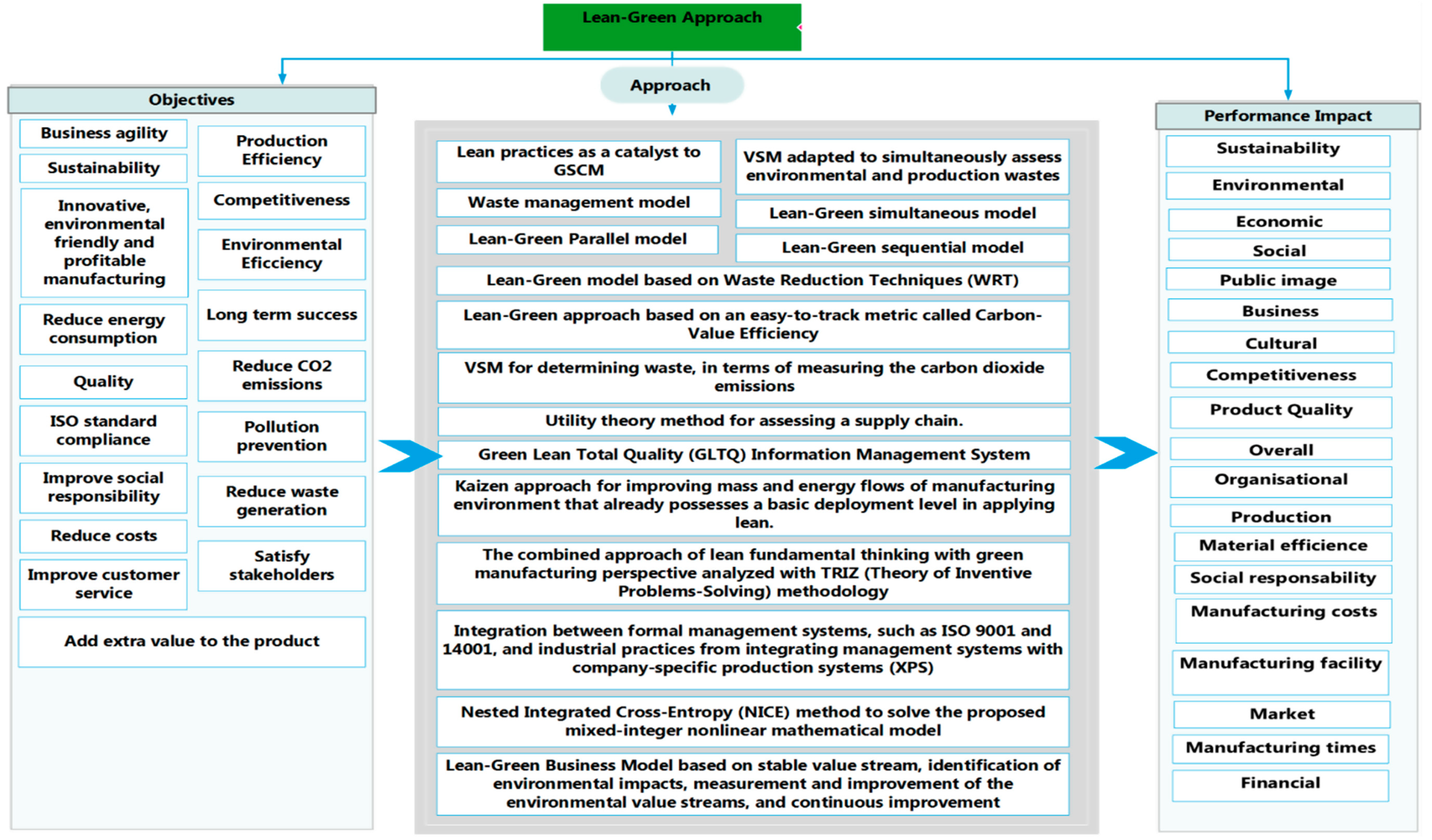 Sustainability 12 00981 g004