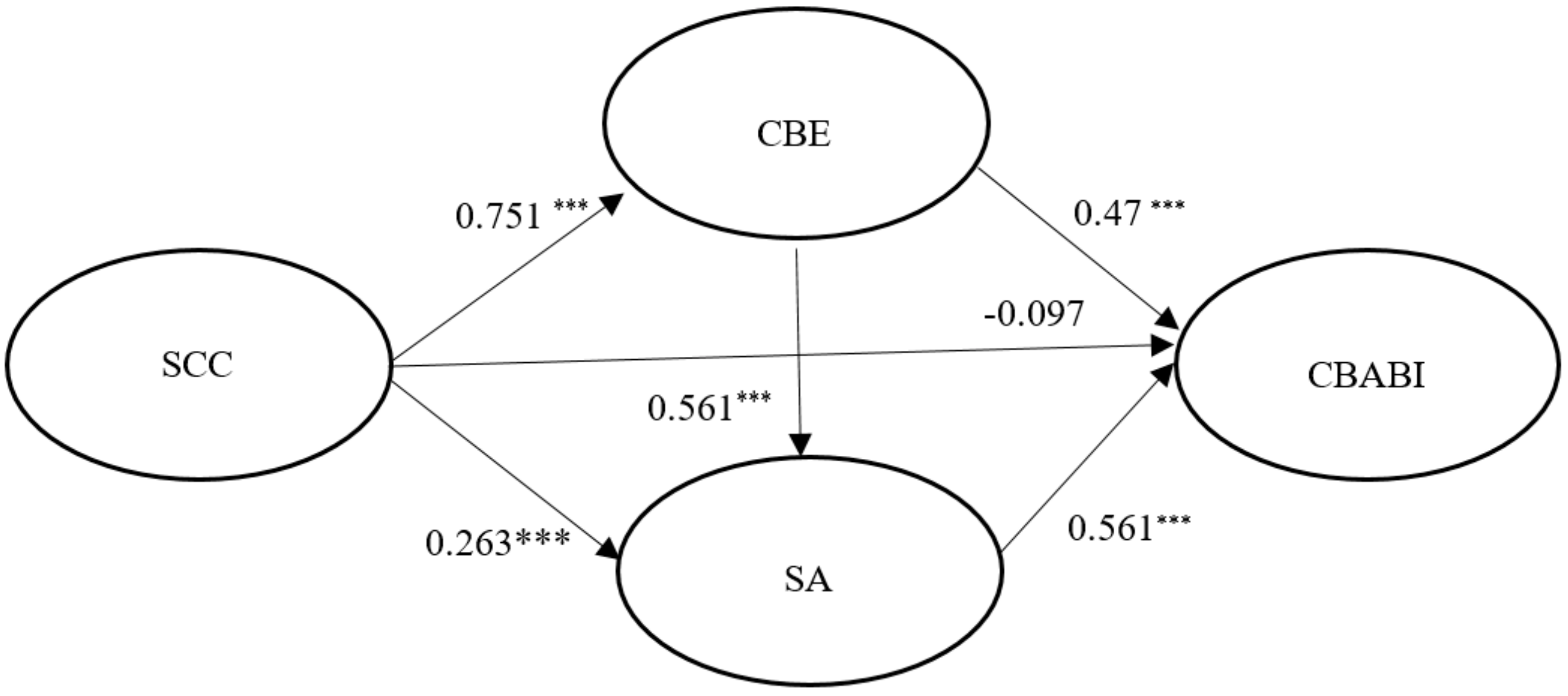 Sustainability 12 00982 g002 Sustainability 12 00982 g002