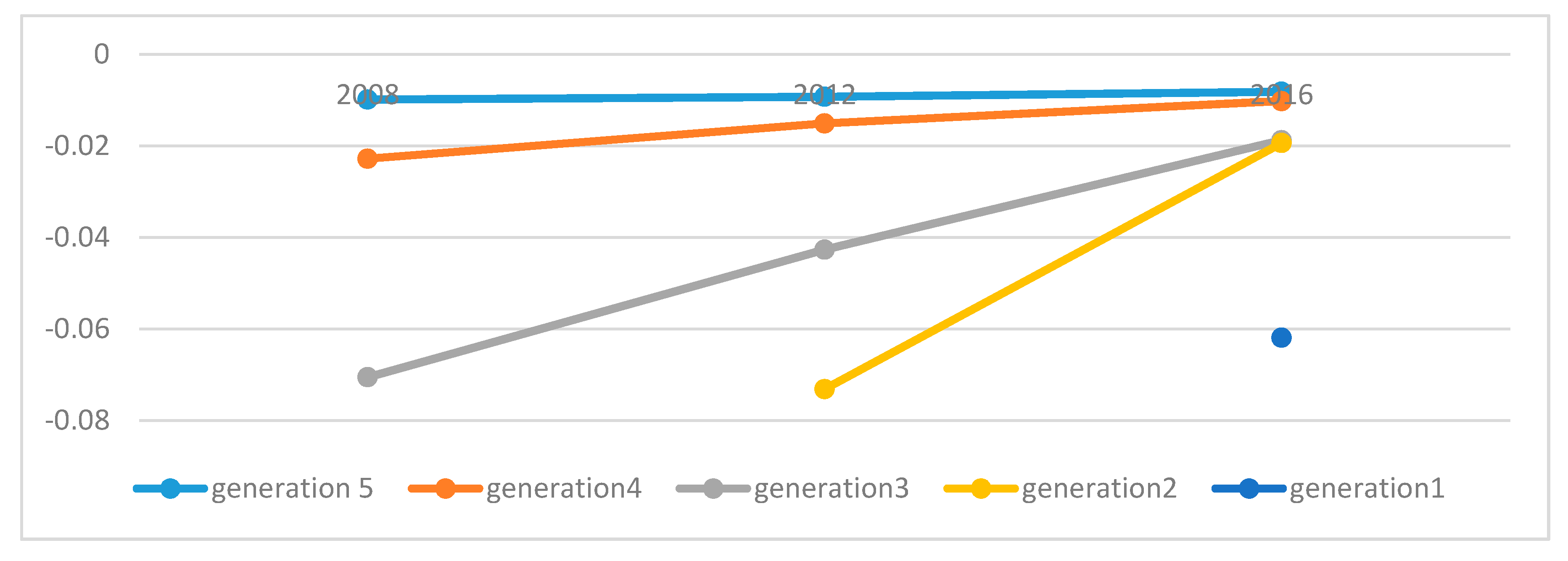 Sustainability 12 00991 g002