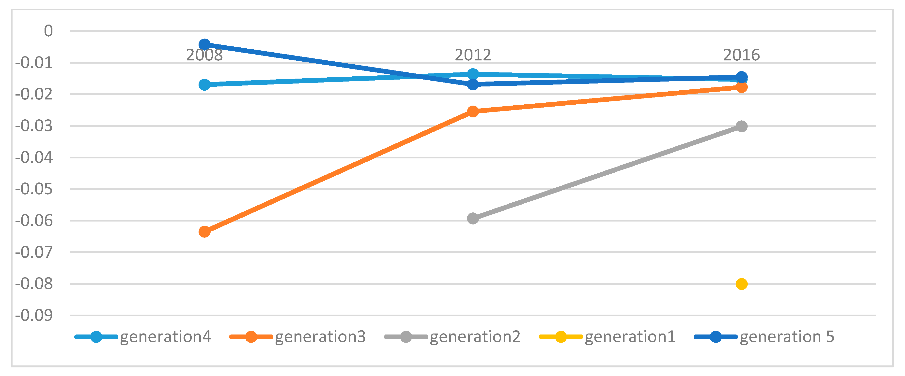 Sustainability 12 00991 g003