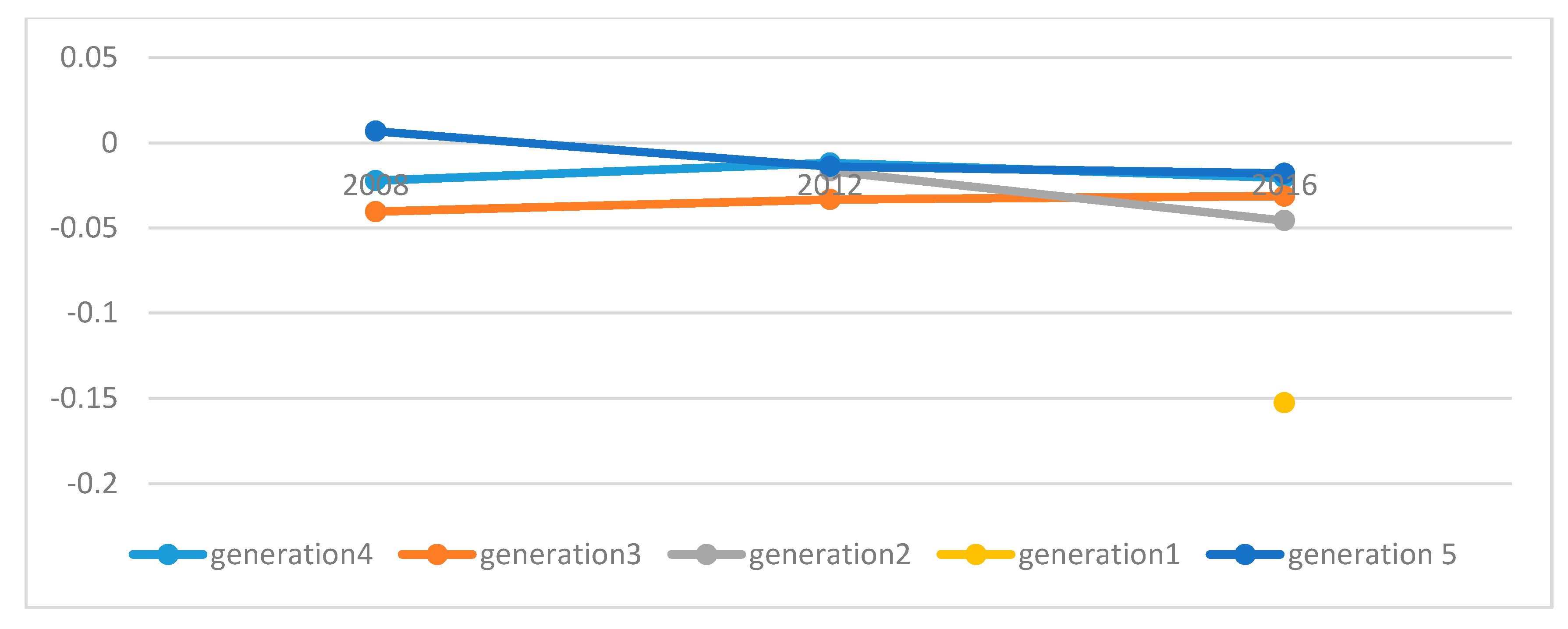 Sustainability 12 00991 g004
