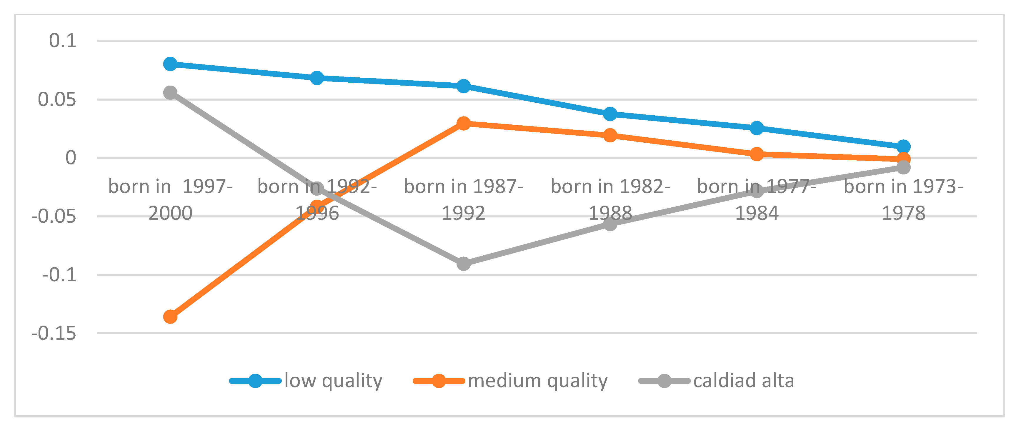 Sustainability 12 00991 g005