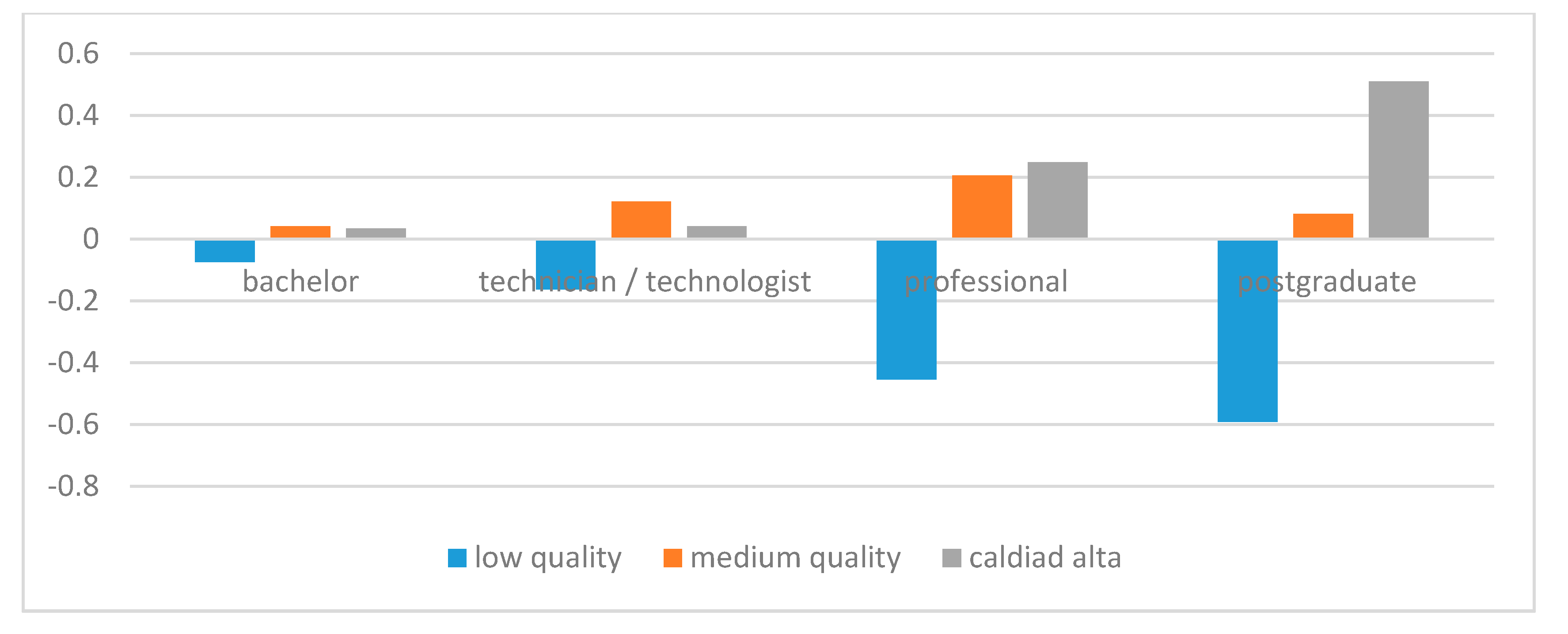Sustainability 12 00991 g006