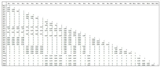 Sustainability 12 01004 g0a1
