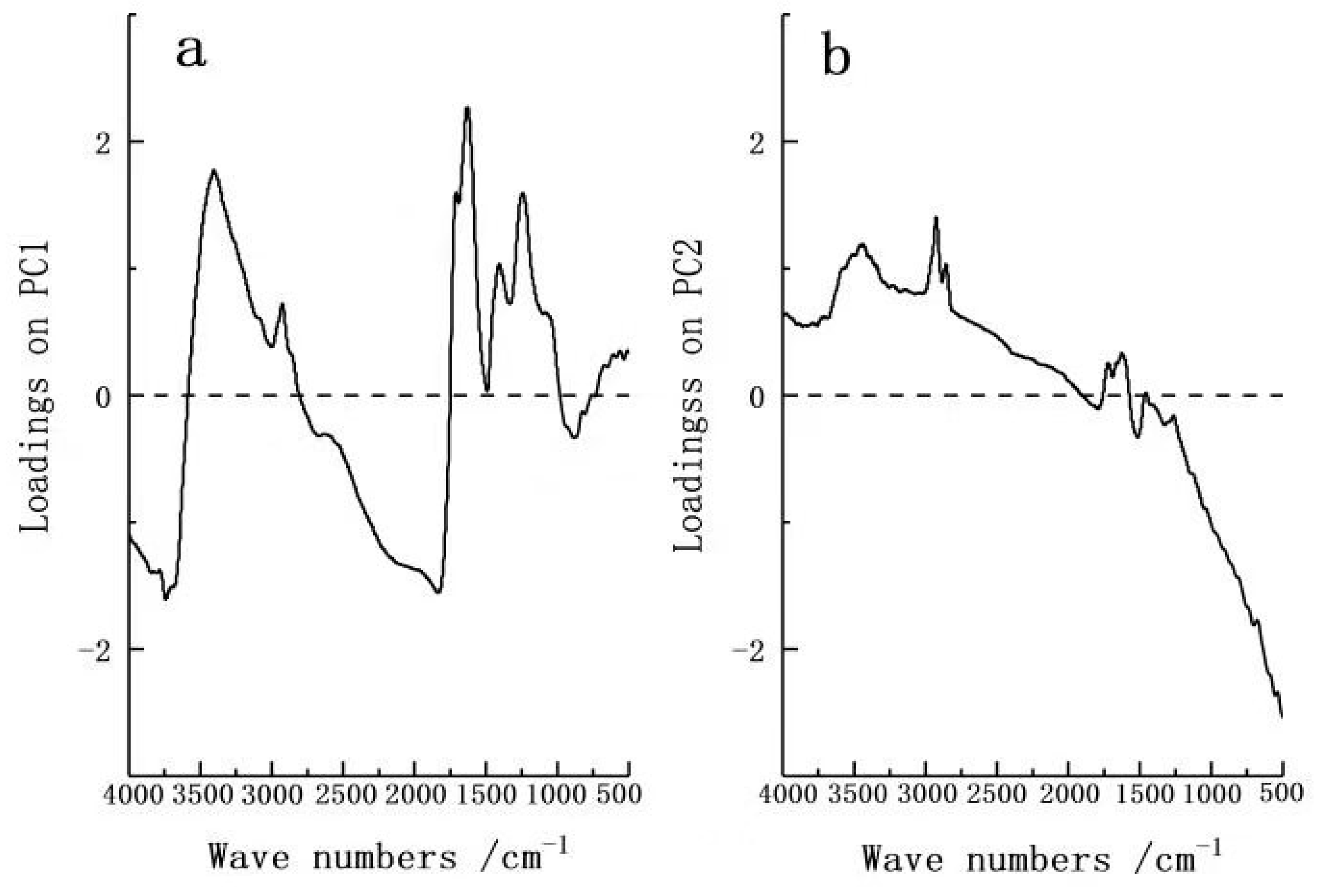 Sustainability 12 01005 g004 Sustainability 12 01005 g004