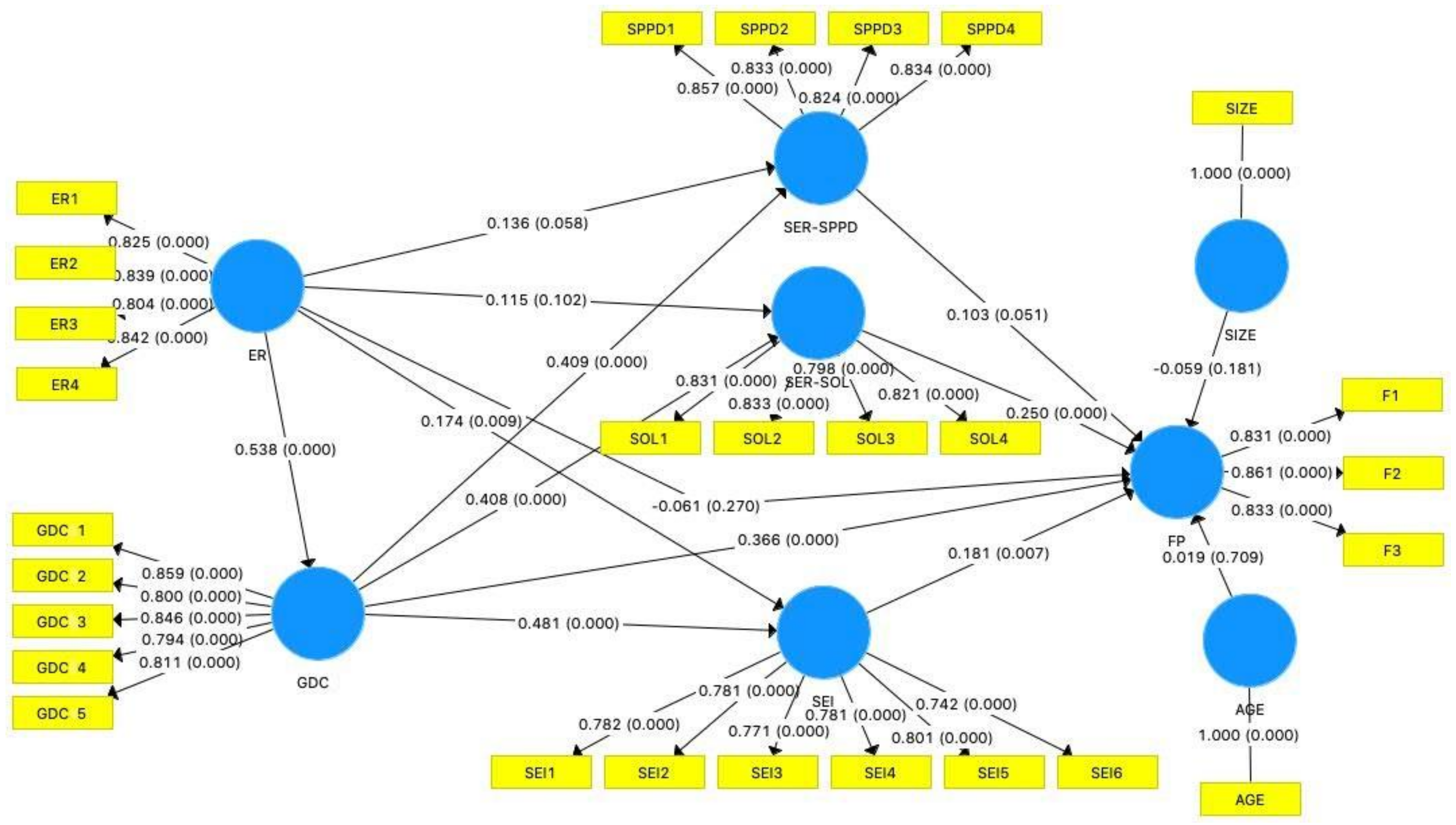 Sustainability 12 01007 g002