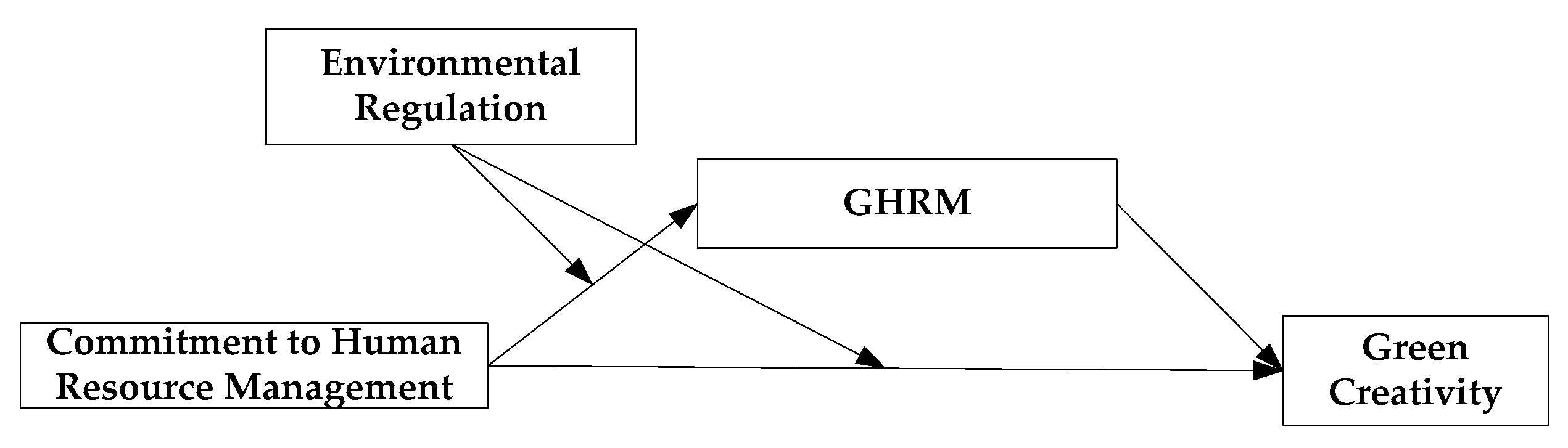 Sustainability 12 01008 g001
