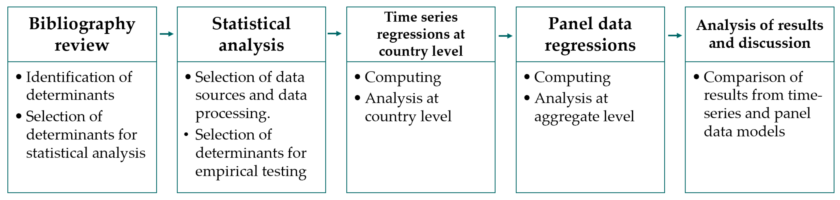 Sustainability 12 01012 g002 Sustainability 12 01012 g002