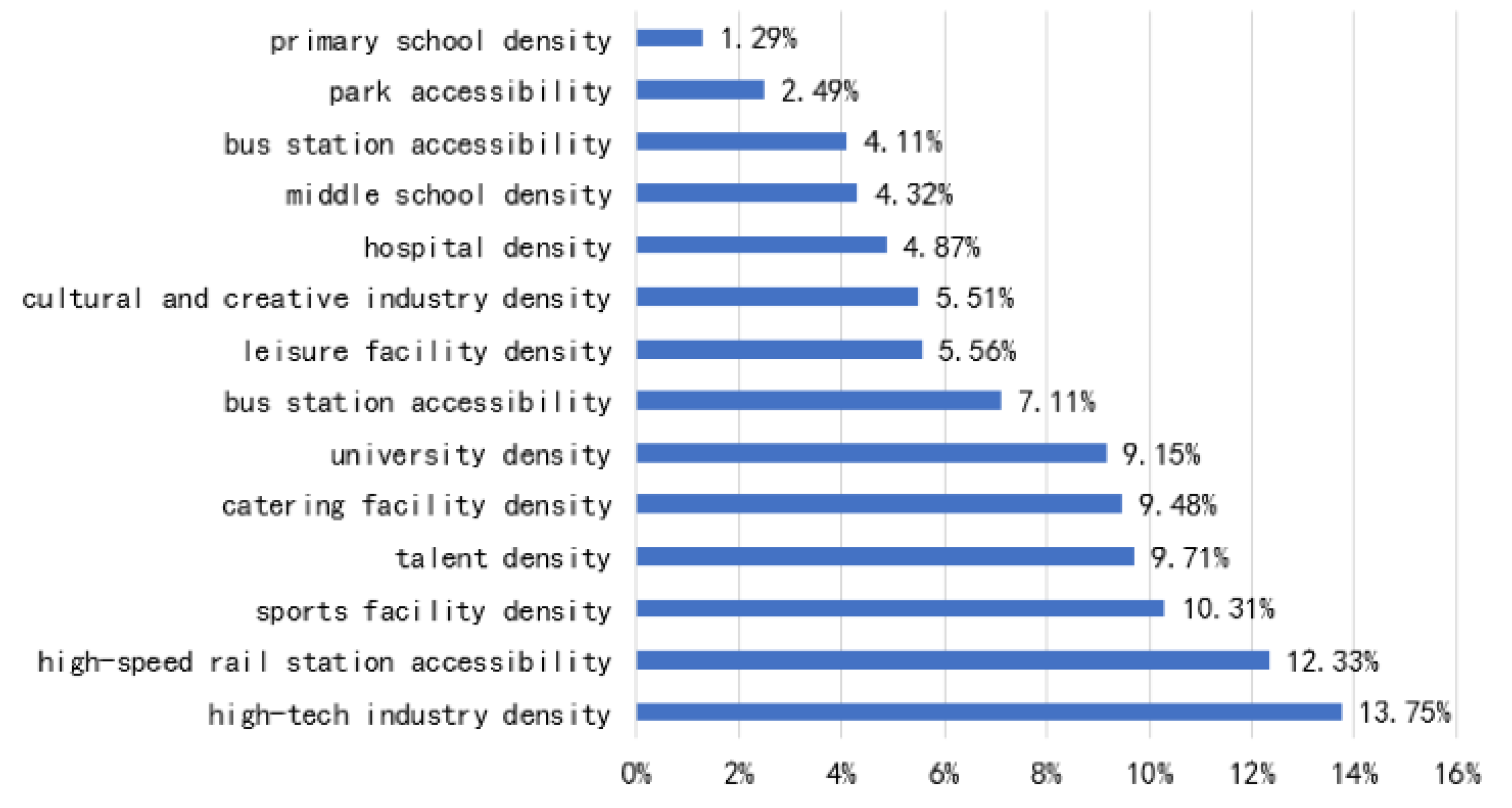 Sustainability 12 01016 g005 Sustainability 12 01016 g005