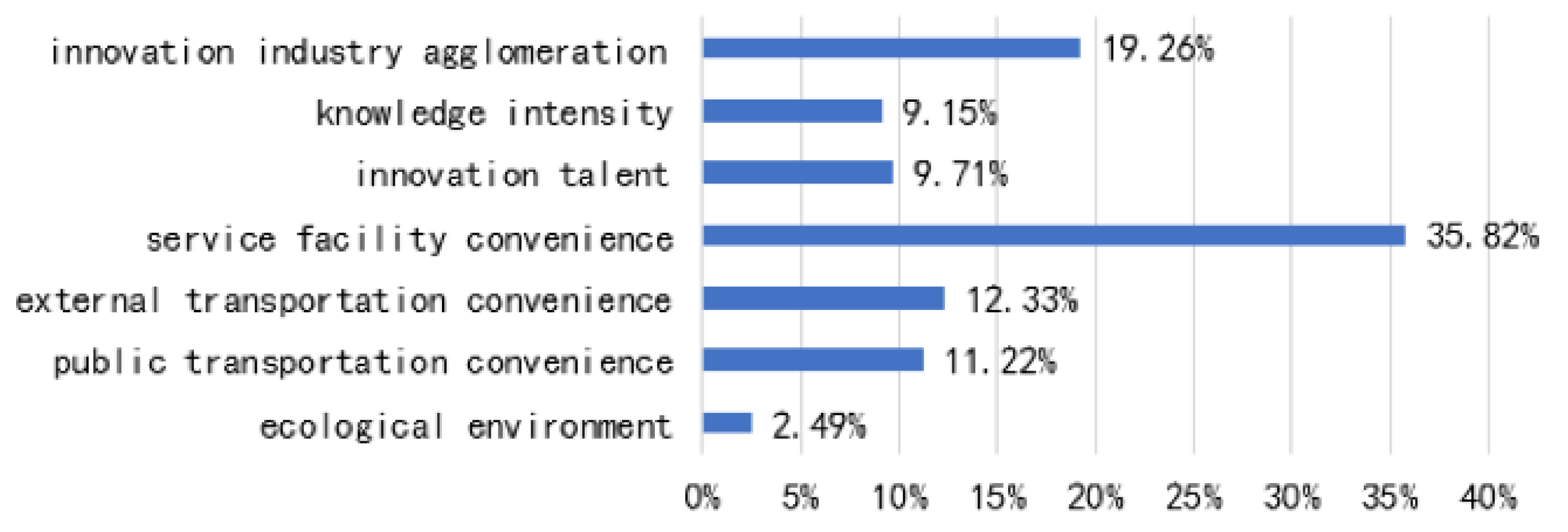Sustainability 12 01016 g006 Sustainability 12 01016 g006