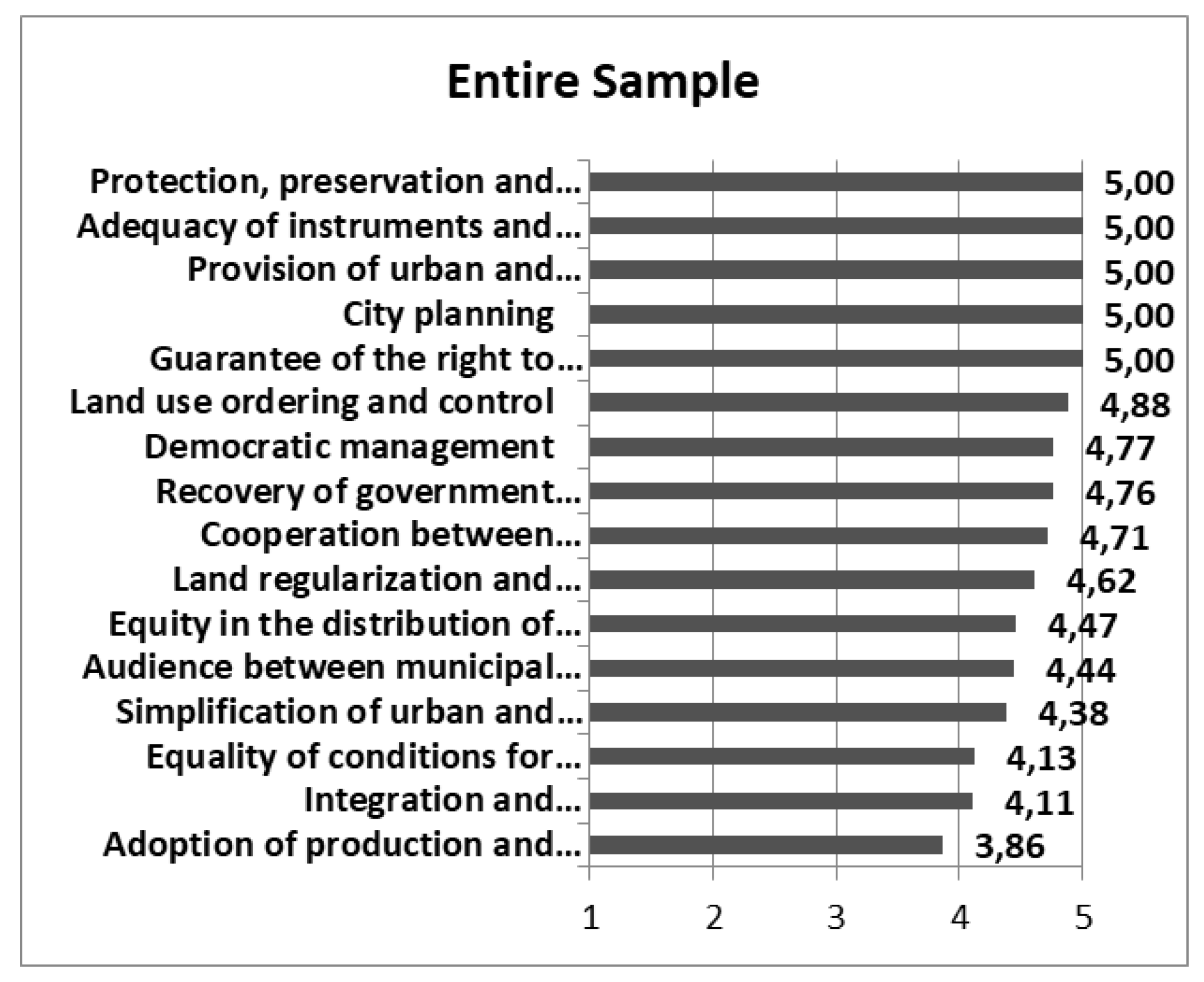 Sustainability 12 01025 g006