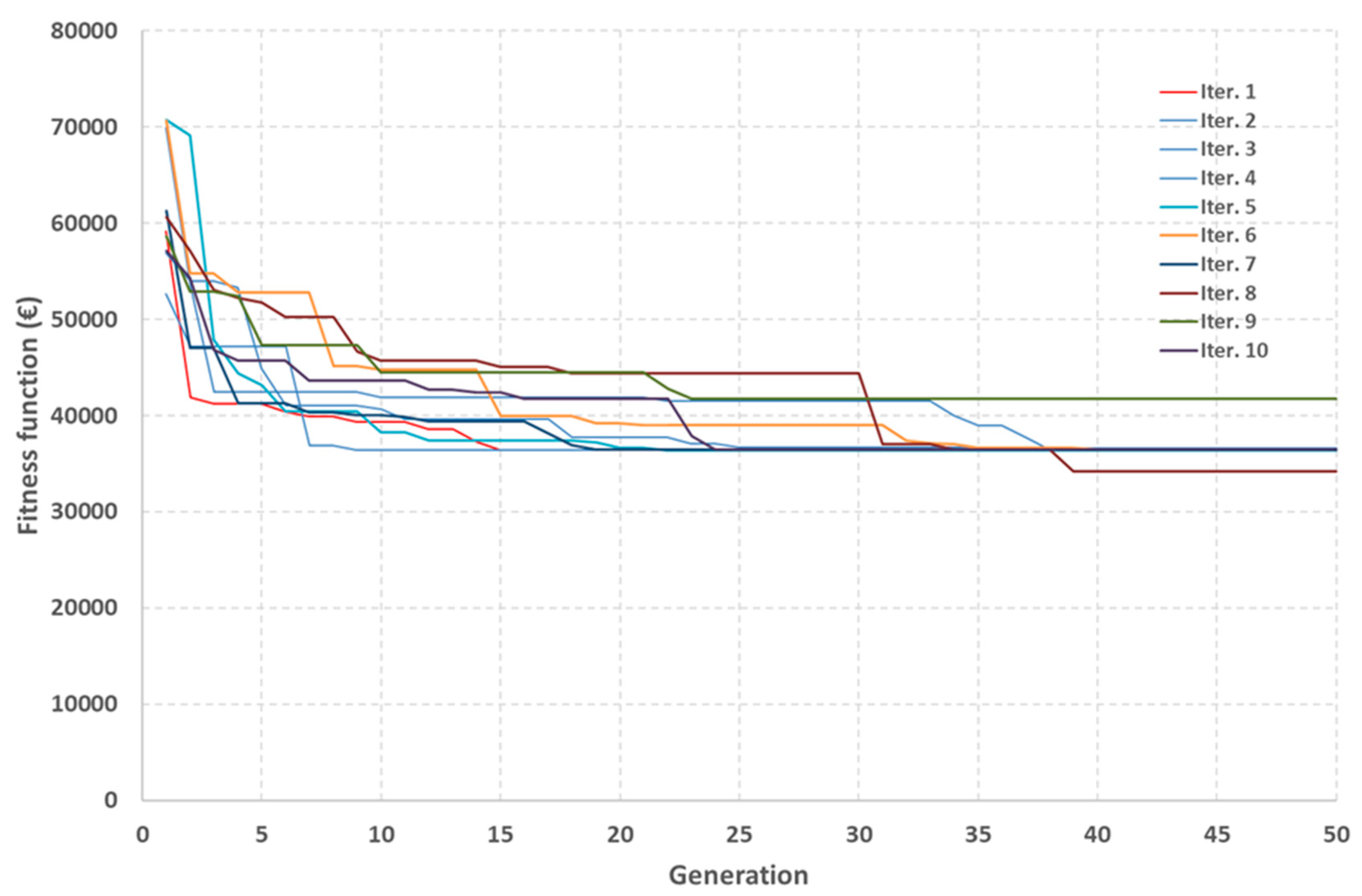 Sustainability 12 01026 g005 Sustainability 12 01026 g005