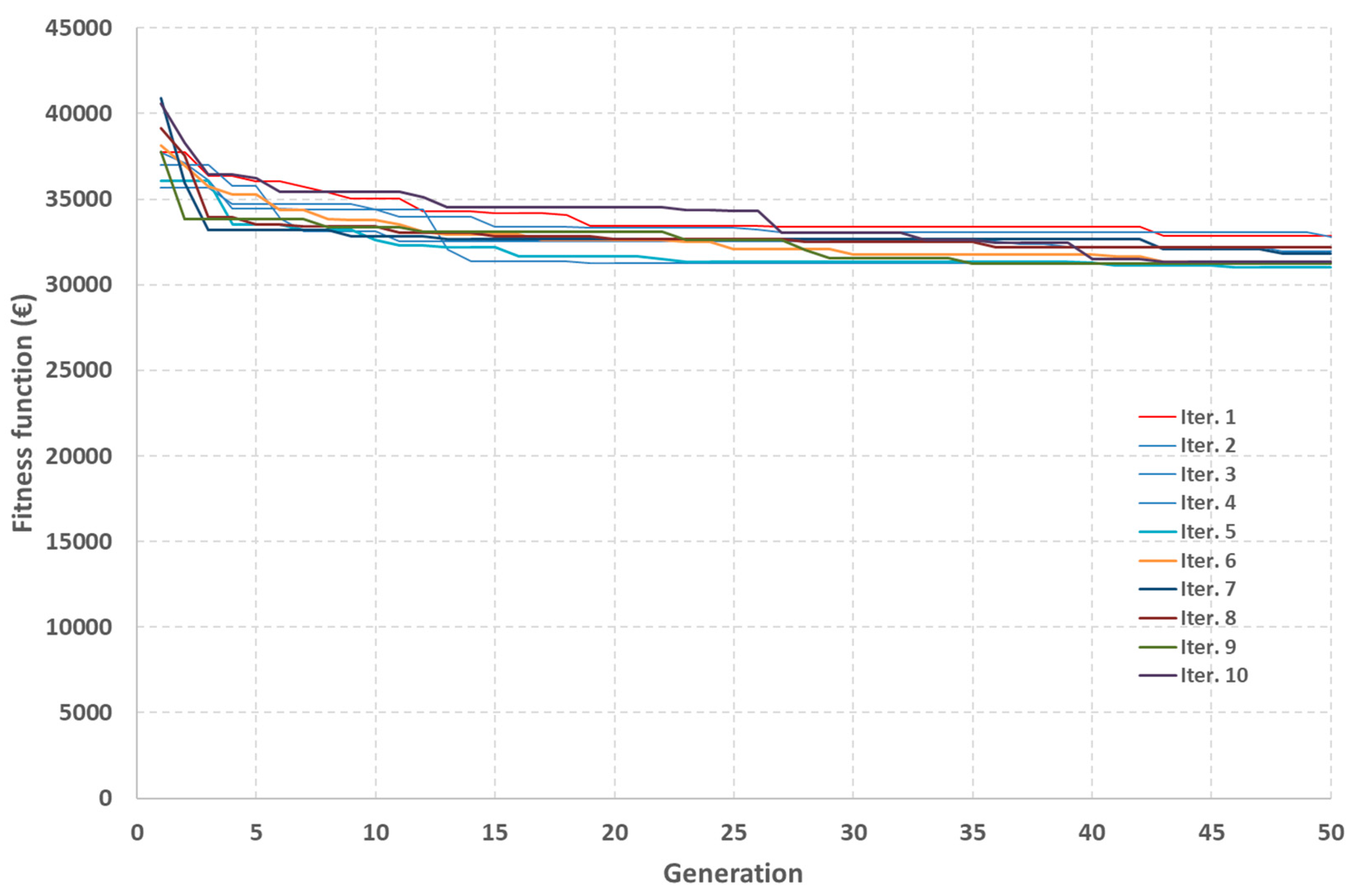 Sustainability 12 01026 g006 Sustainability 12 01026 g006