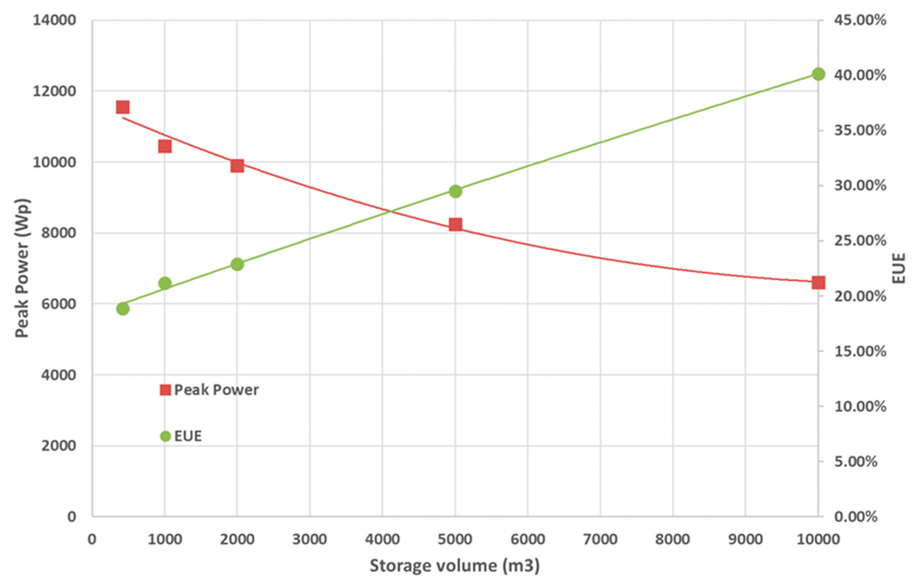 Sustainability 12 01026 g007 Sustainability 12 01026 g007