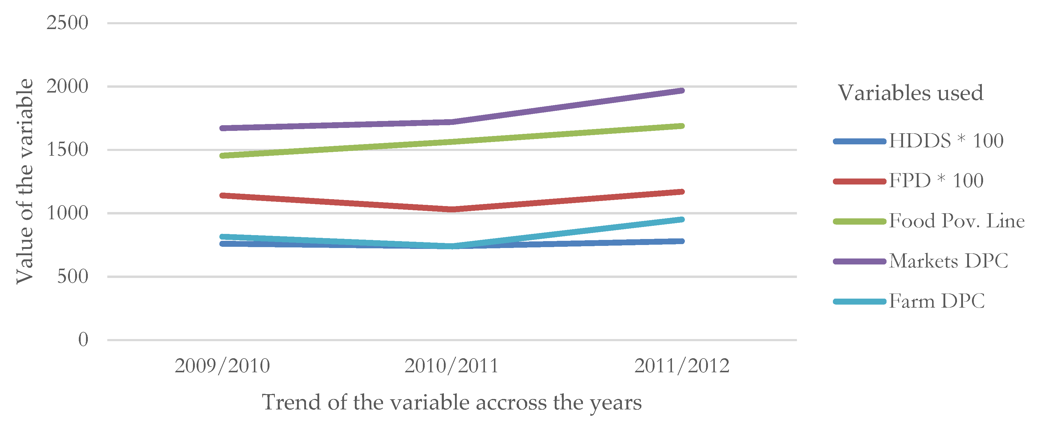 Sustainability 12 01028 g002