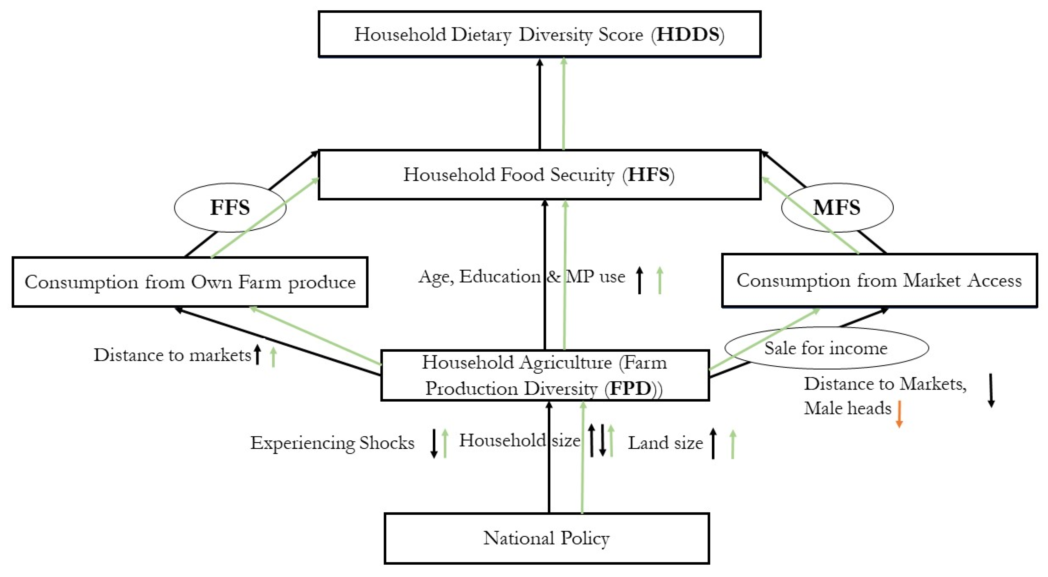 Sustainability 12 01028 g003