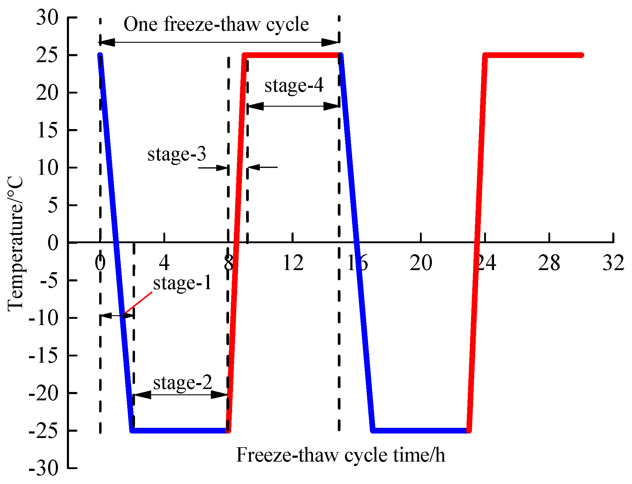 Sustainability 12 01029 g002