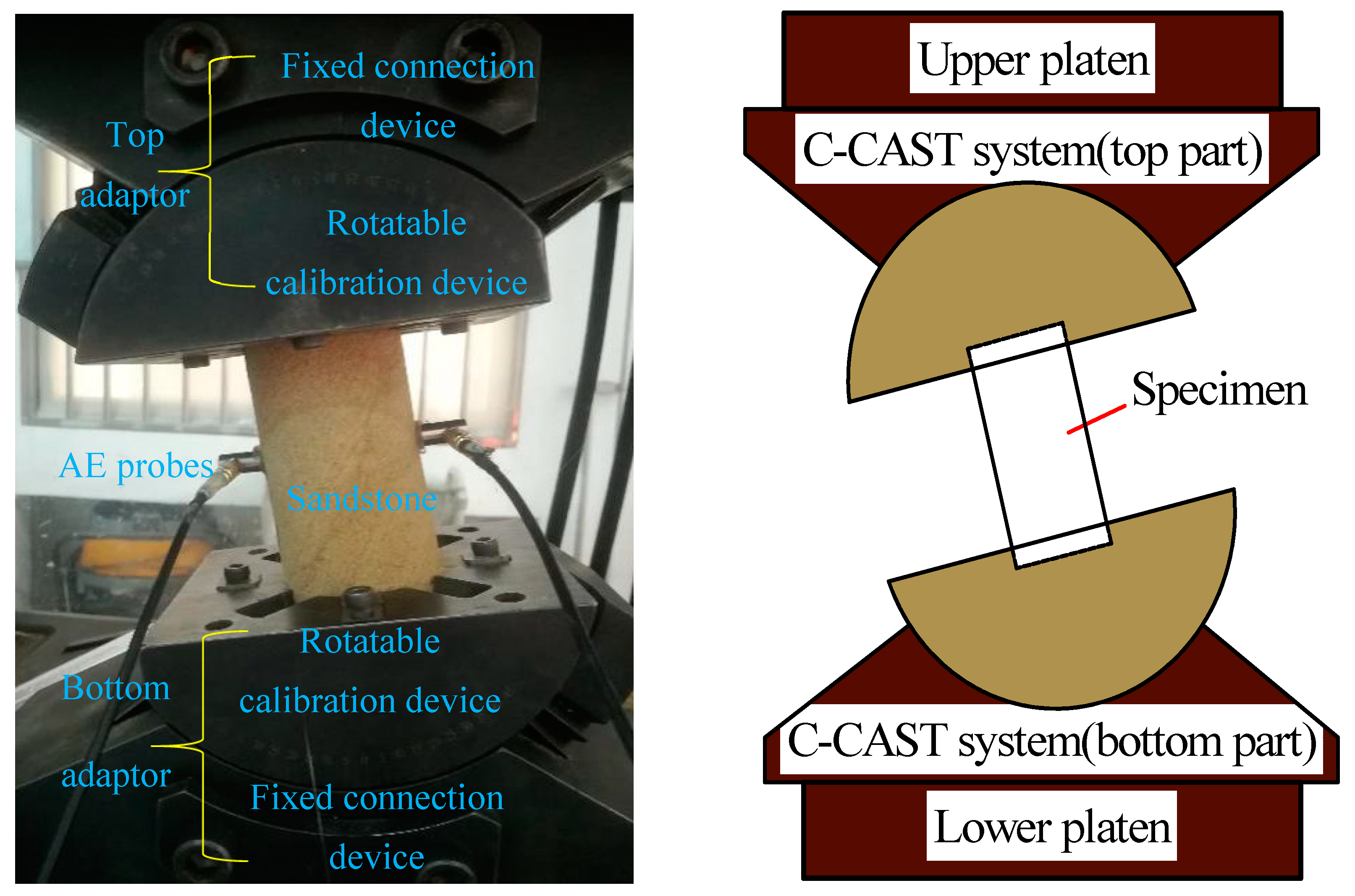 Sustainability 12 01029 g003