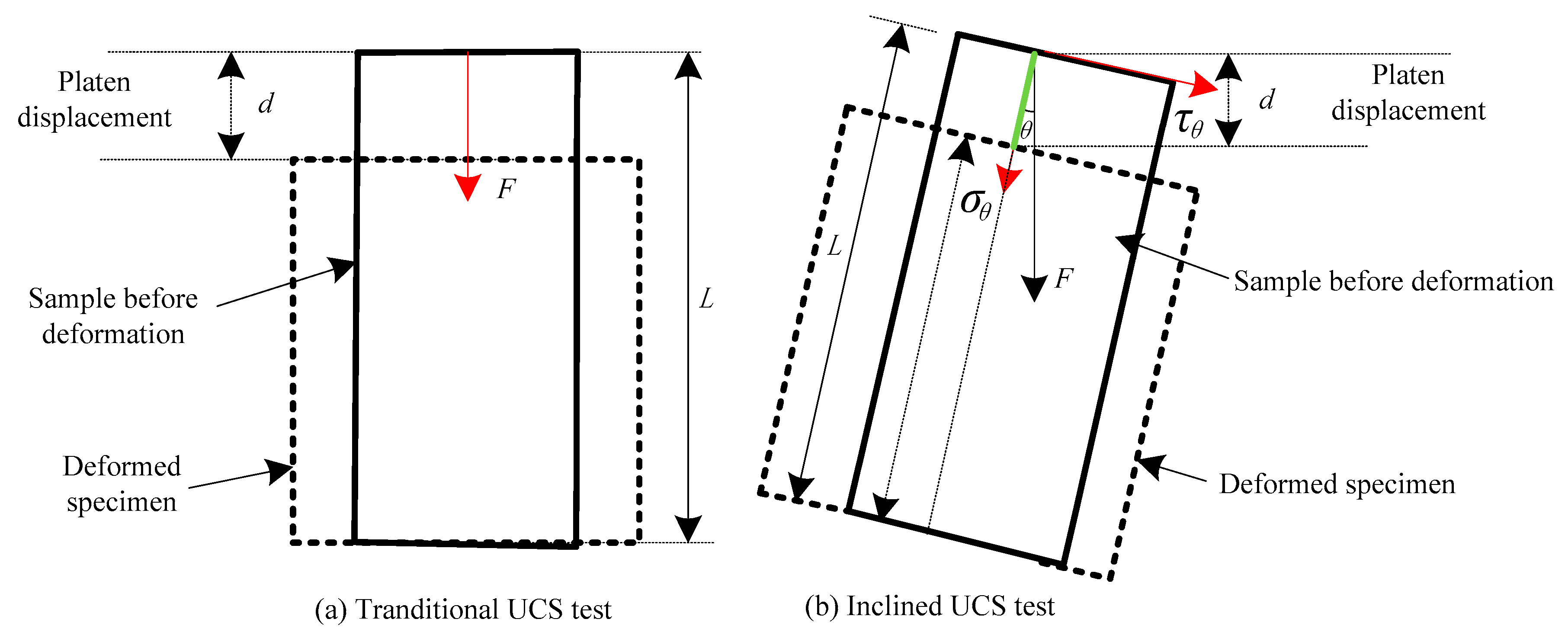Sustainability 12 01029 g004