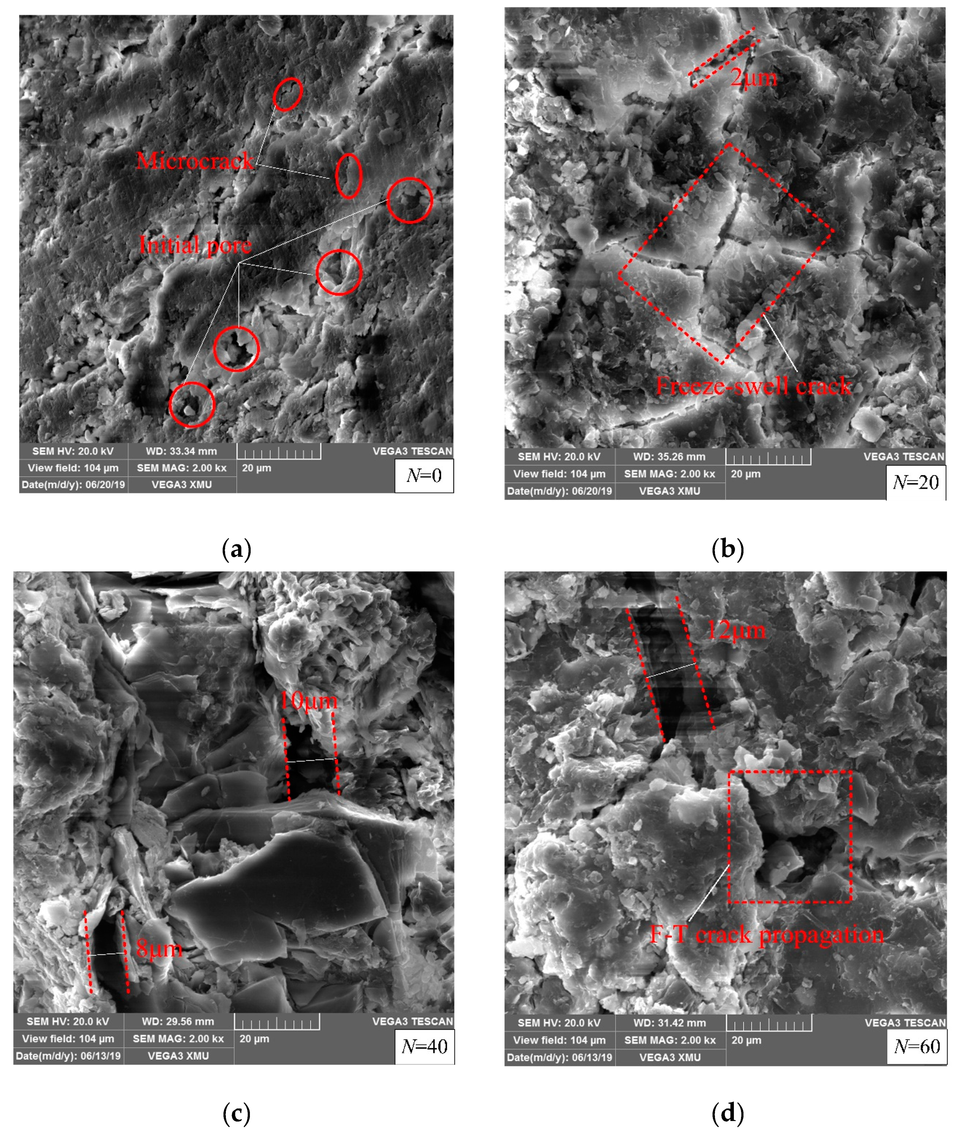 Sustainability 12 01029 g006