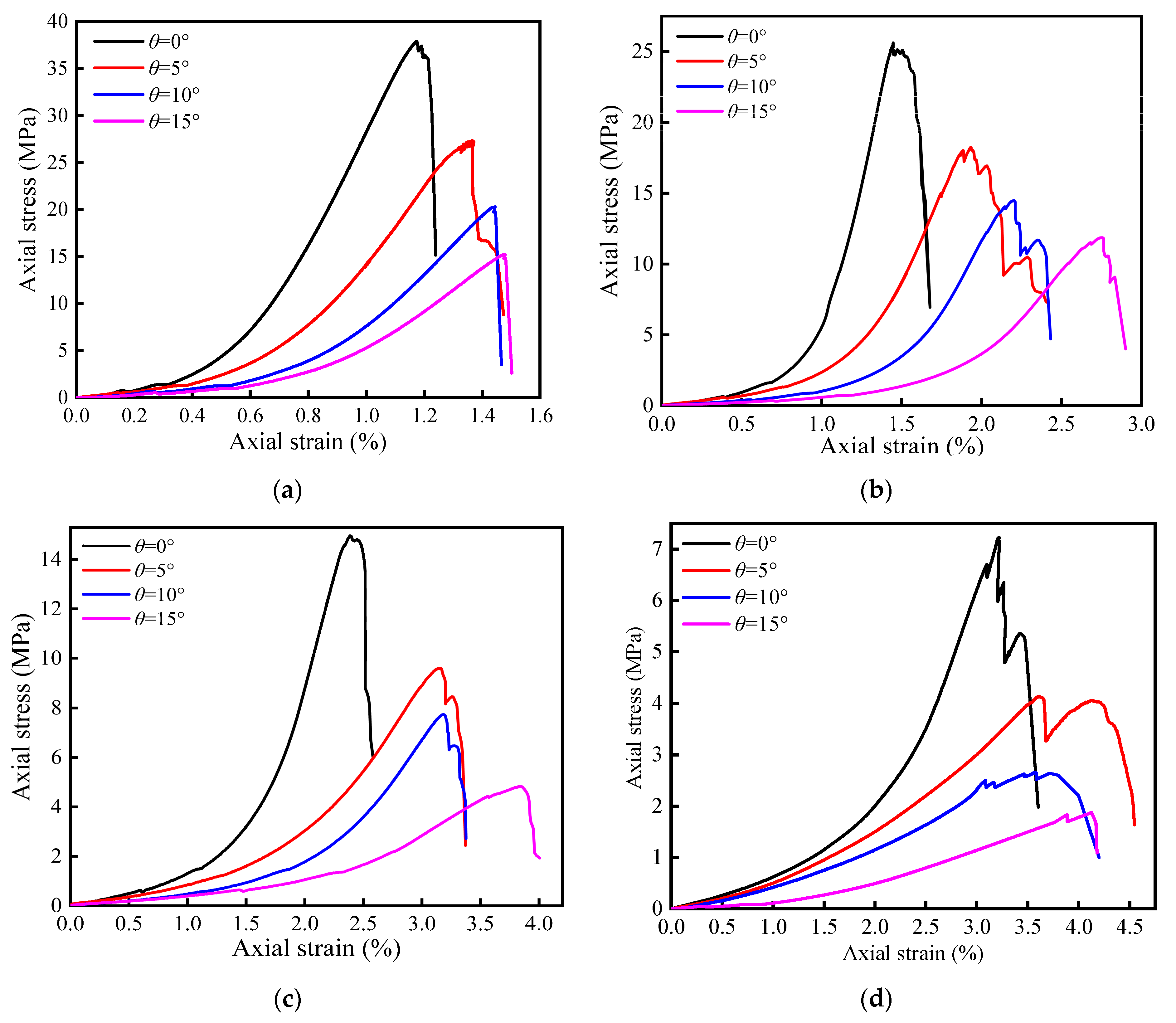 Sustainability 12 01029 g007