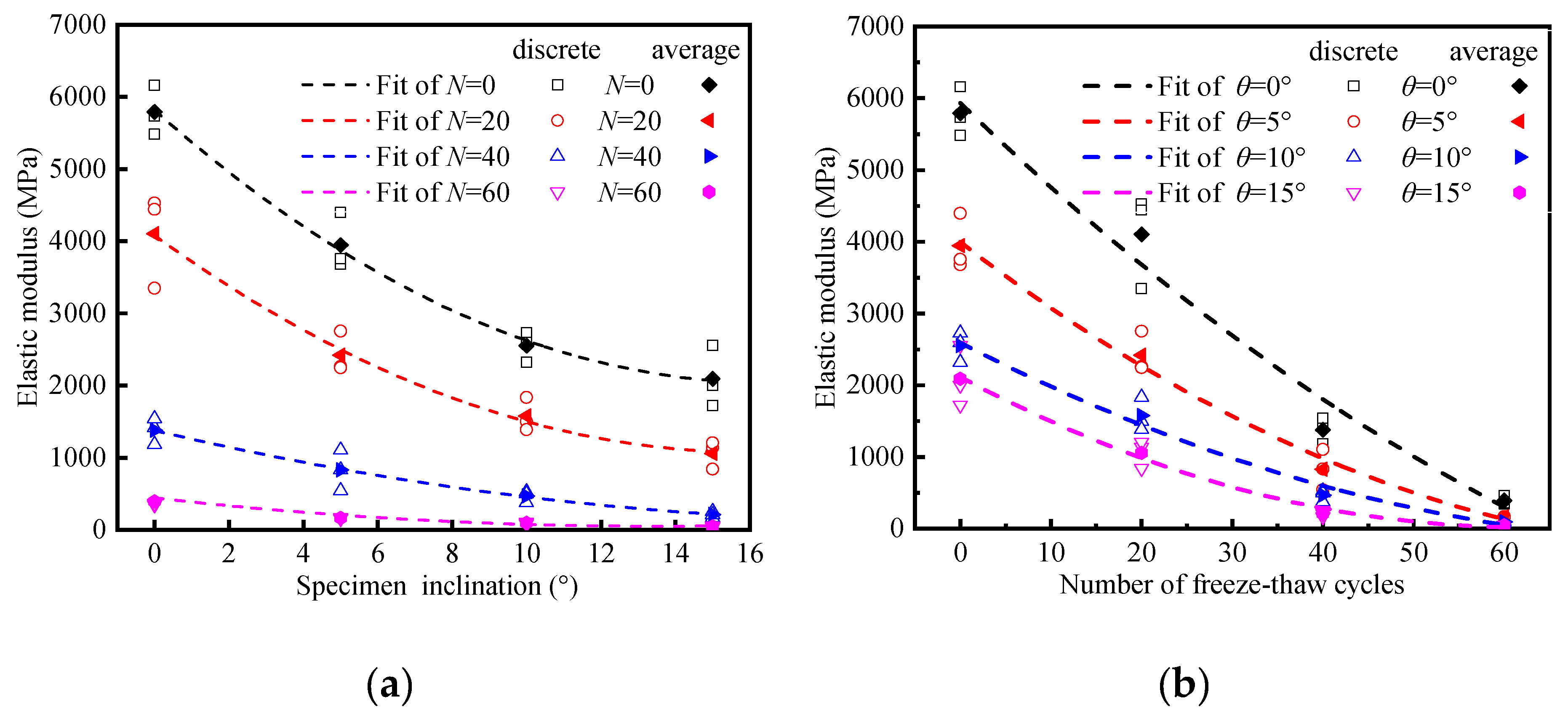 Sustainability 12 01029 g010