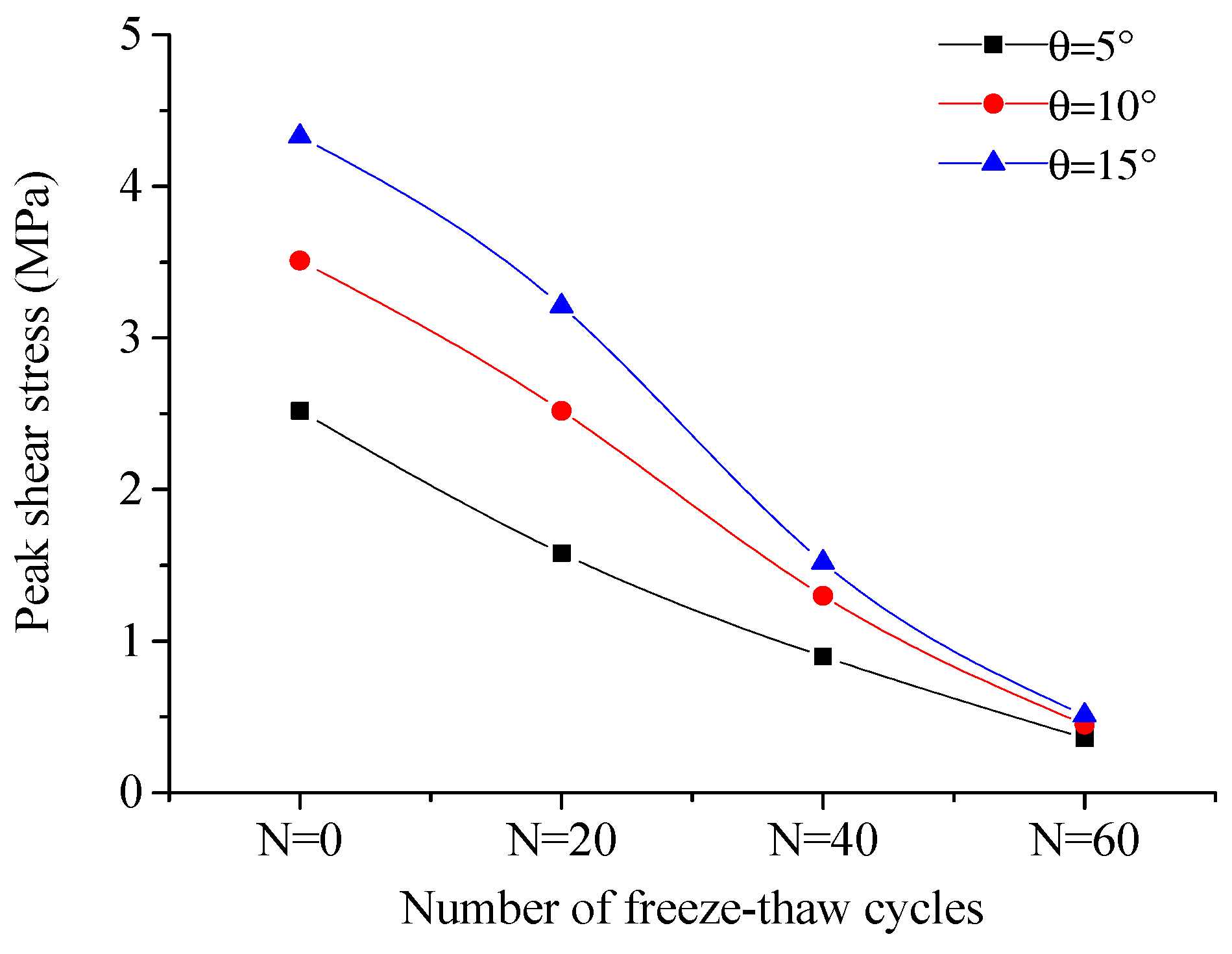 Sustainability 12 01029 g012