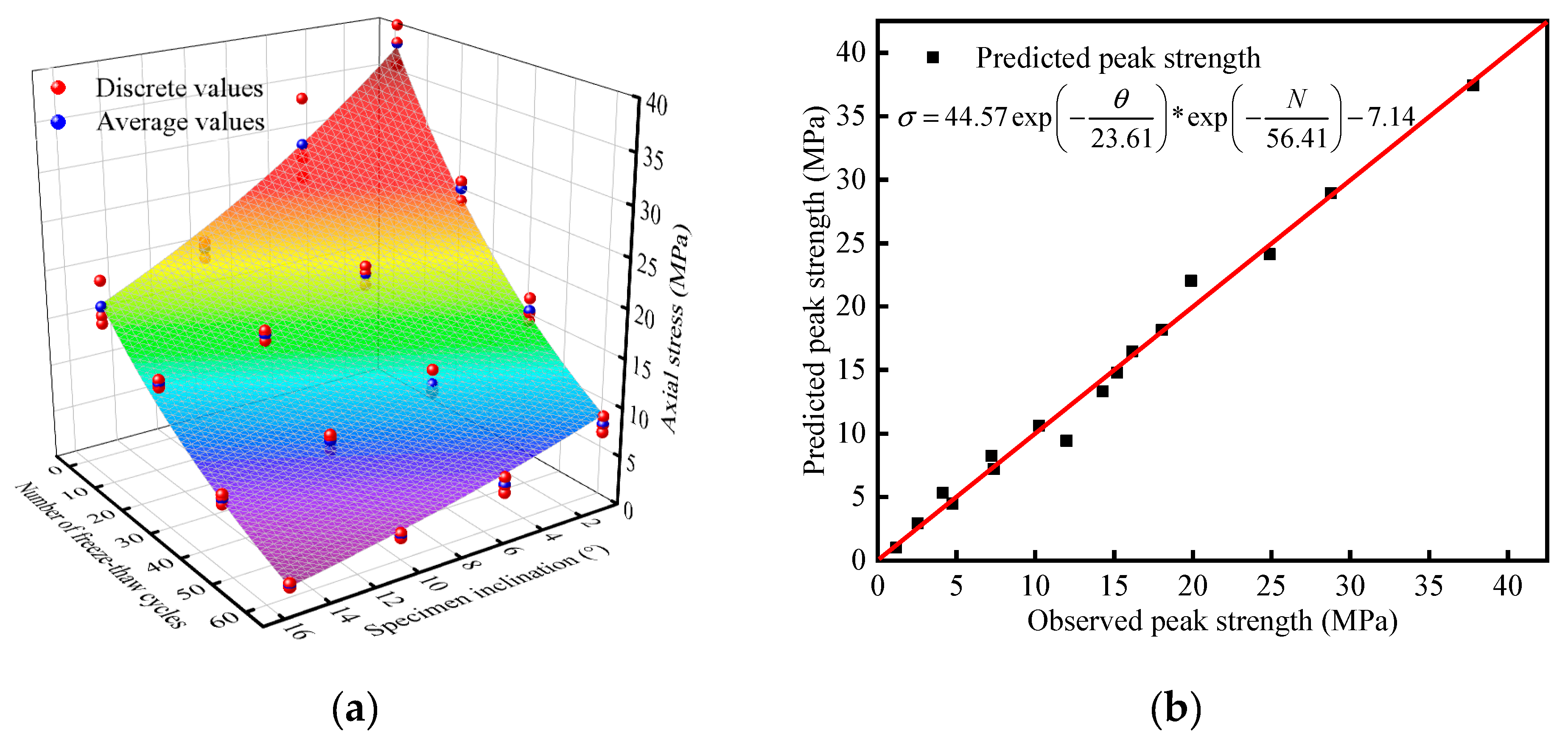 Sustainability 12 01029 g016