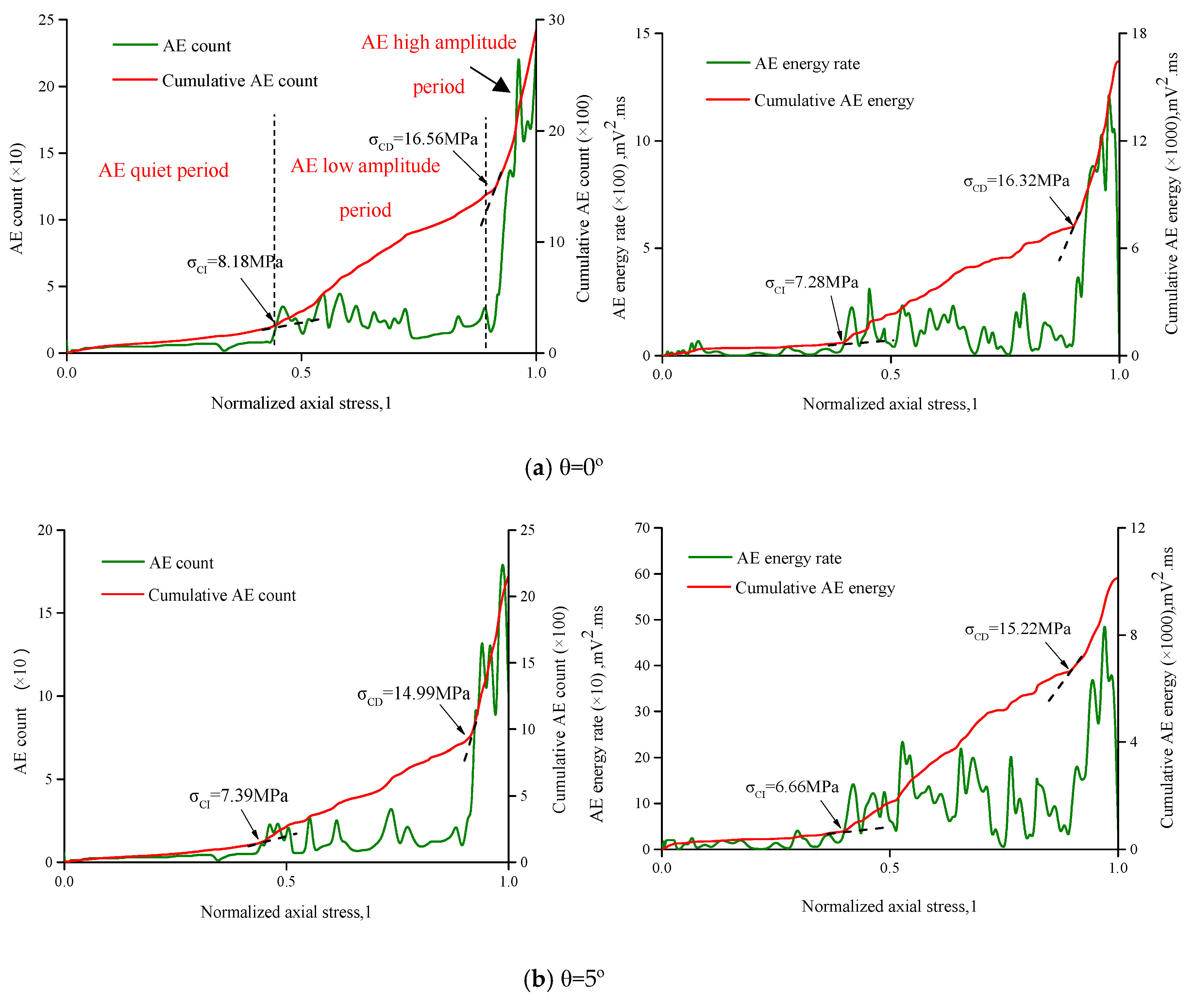 Sustainability 12 01029 g018a