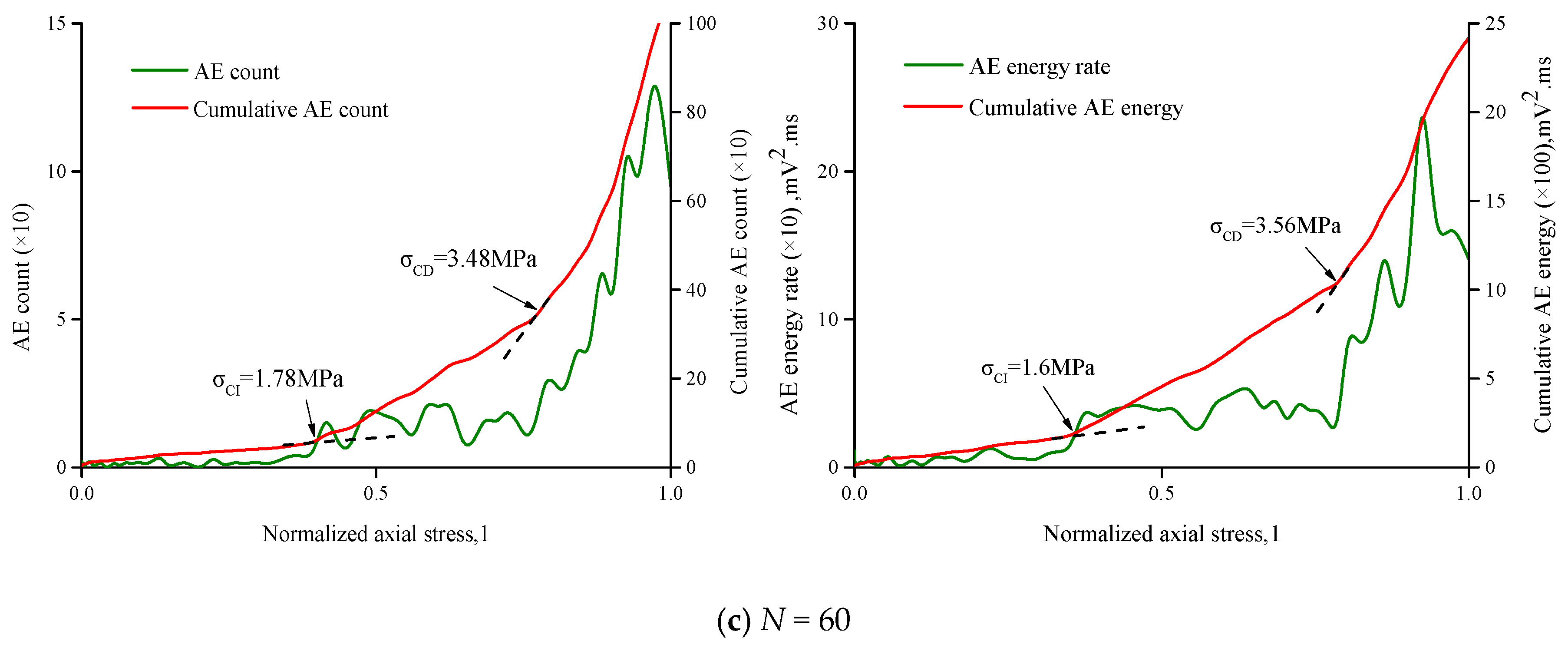 Sustainability 12 01029 g019b