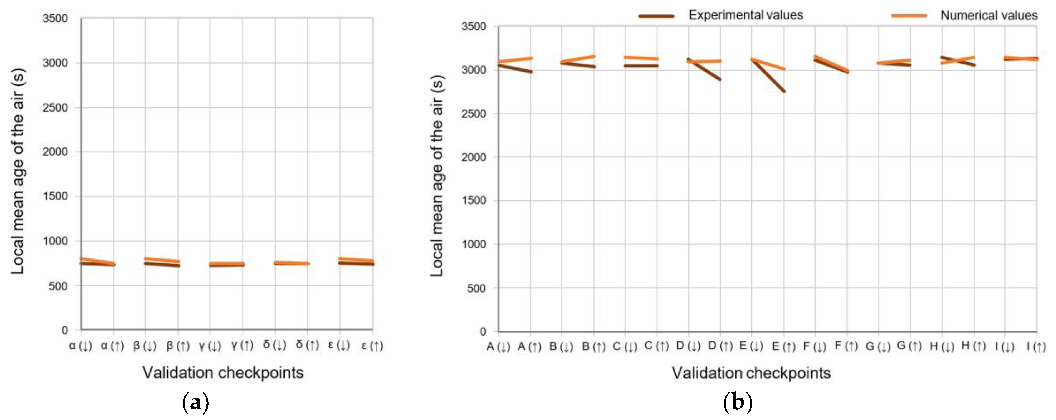 Sustainability 12 01031 g004