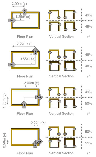 Sustainability 12 01031 g0a2