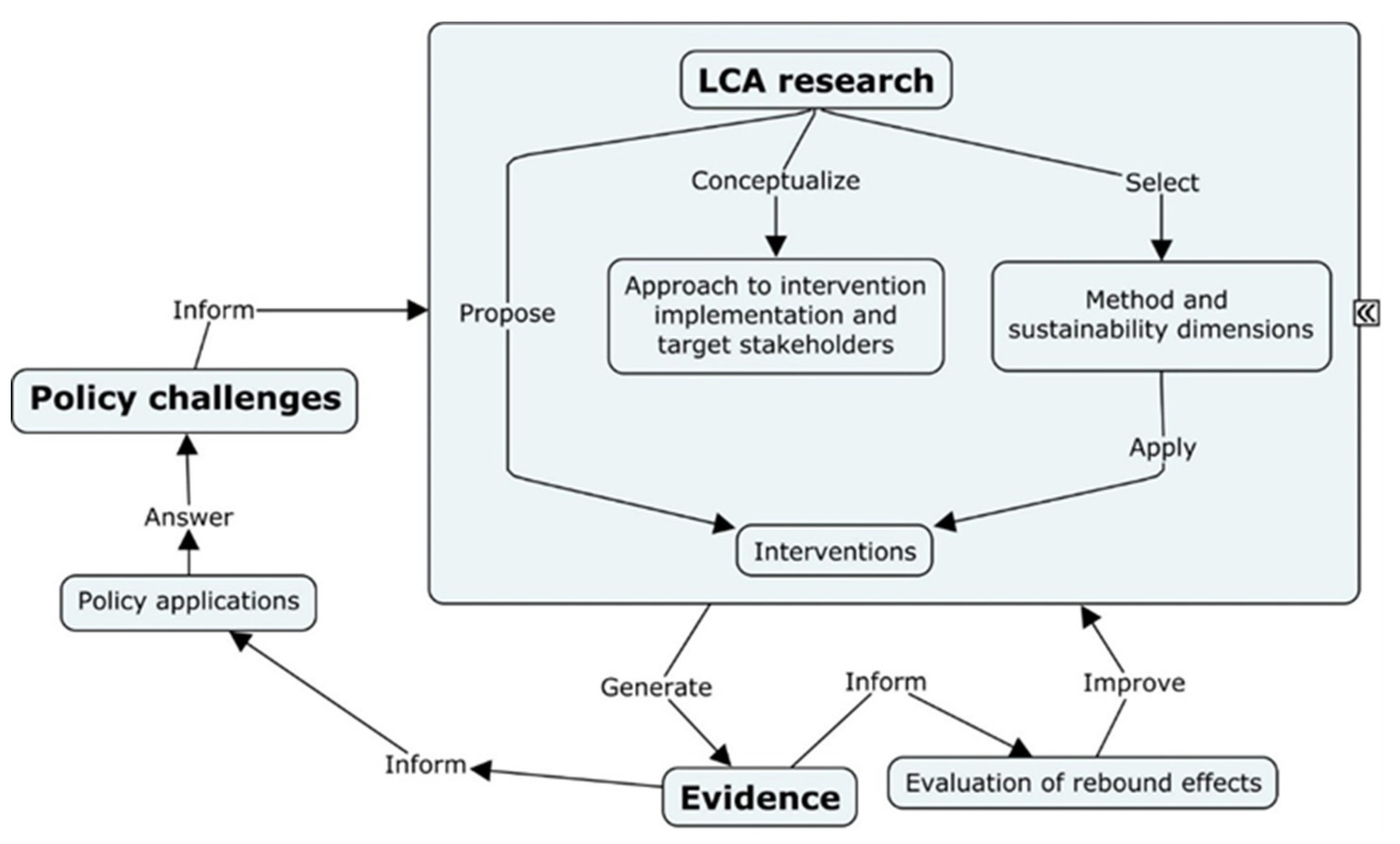 Sustainability 12 01033 g001