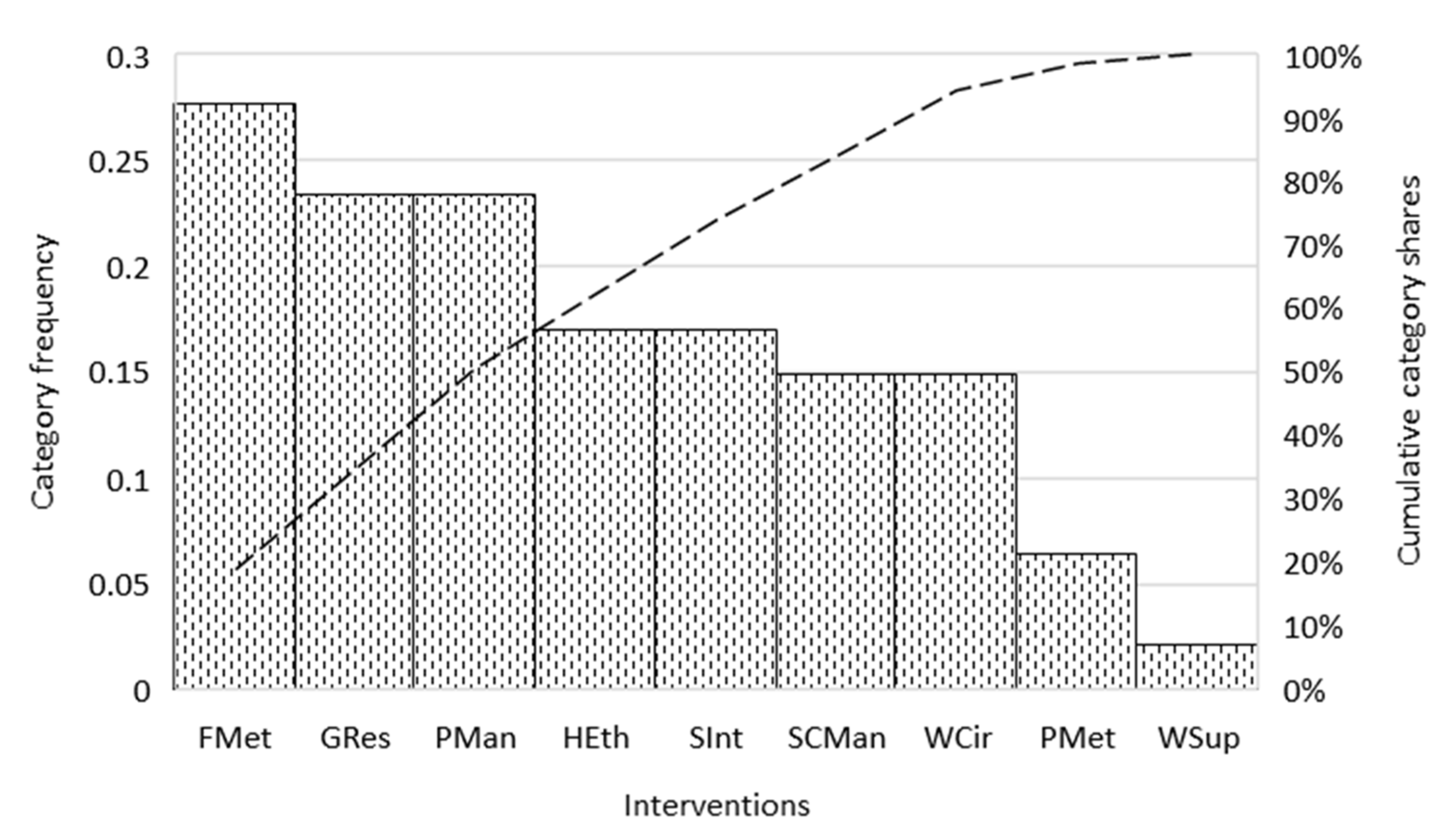 Sustainability 12 01033 g002