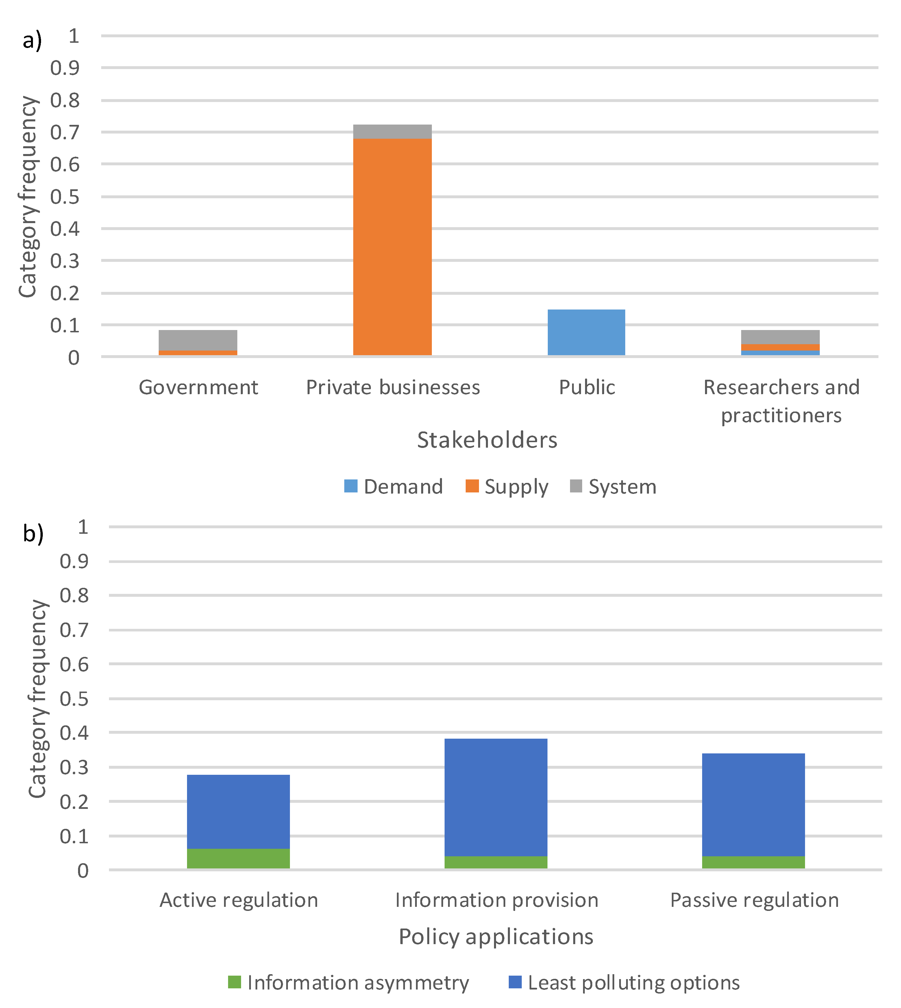 Sustainability 12 01033 g003