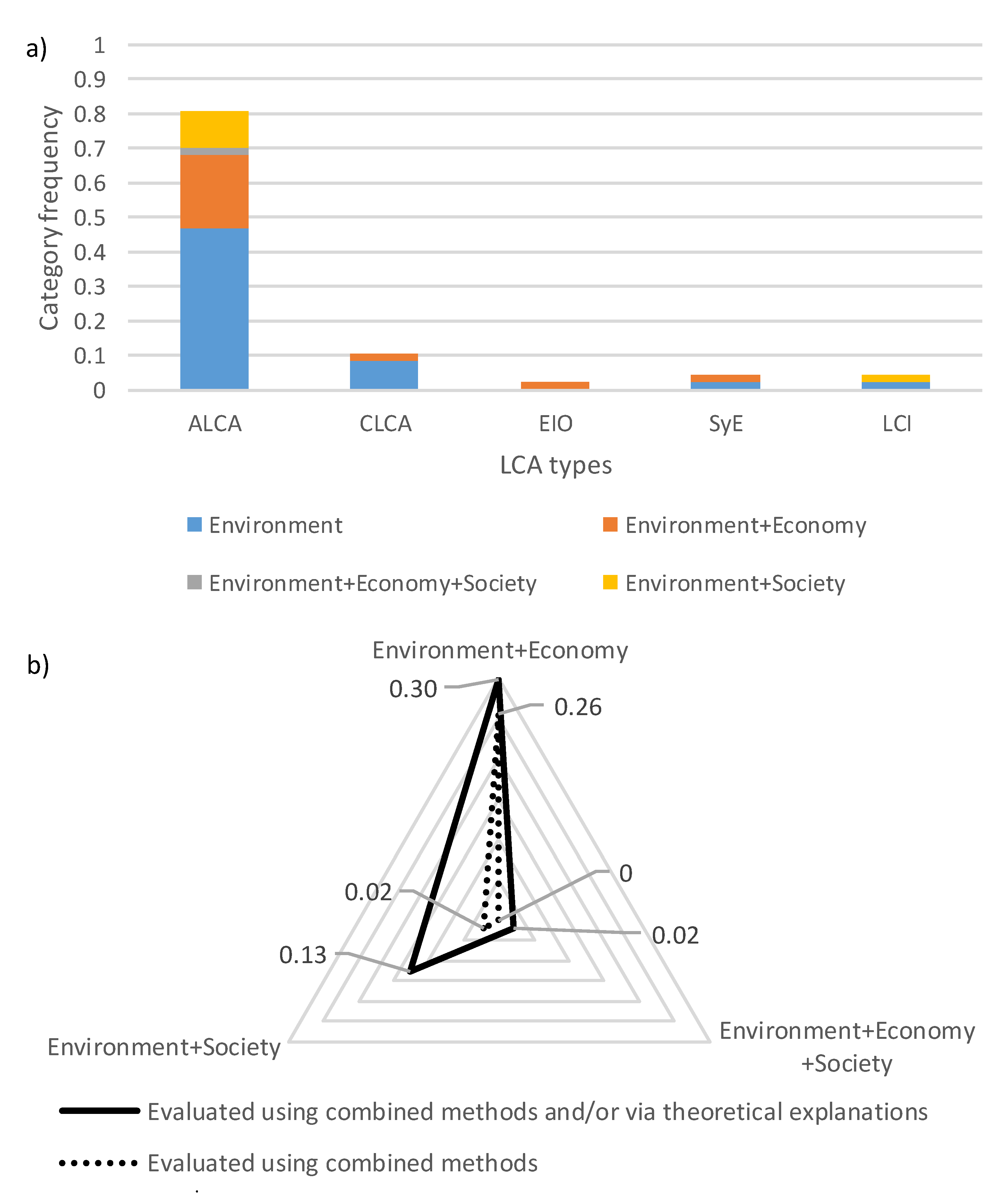 Sustainability 12 01033 g004