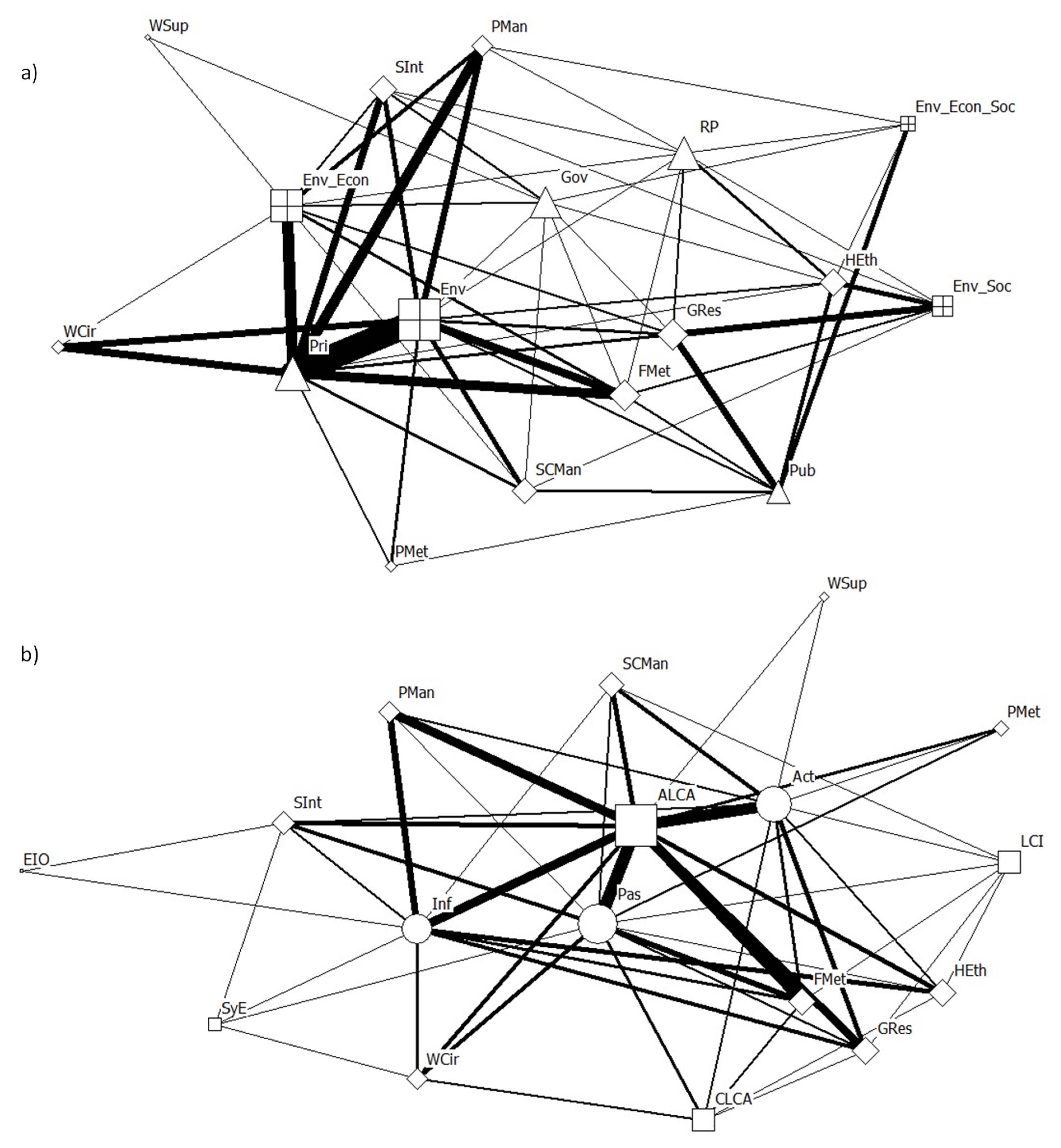 Sustainability 12 01033 g005